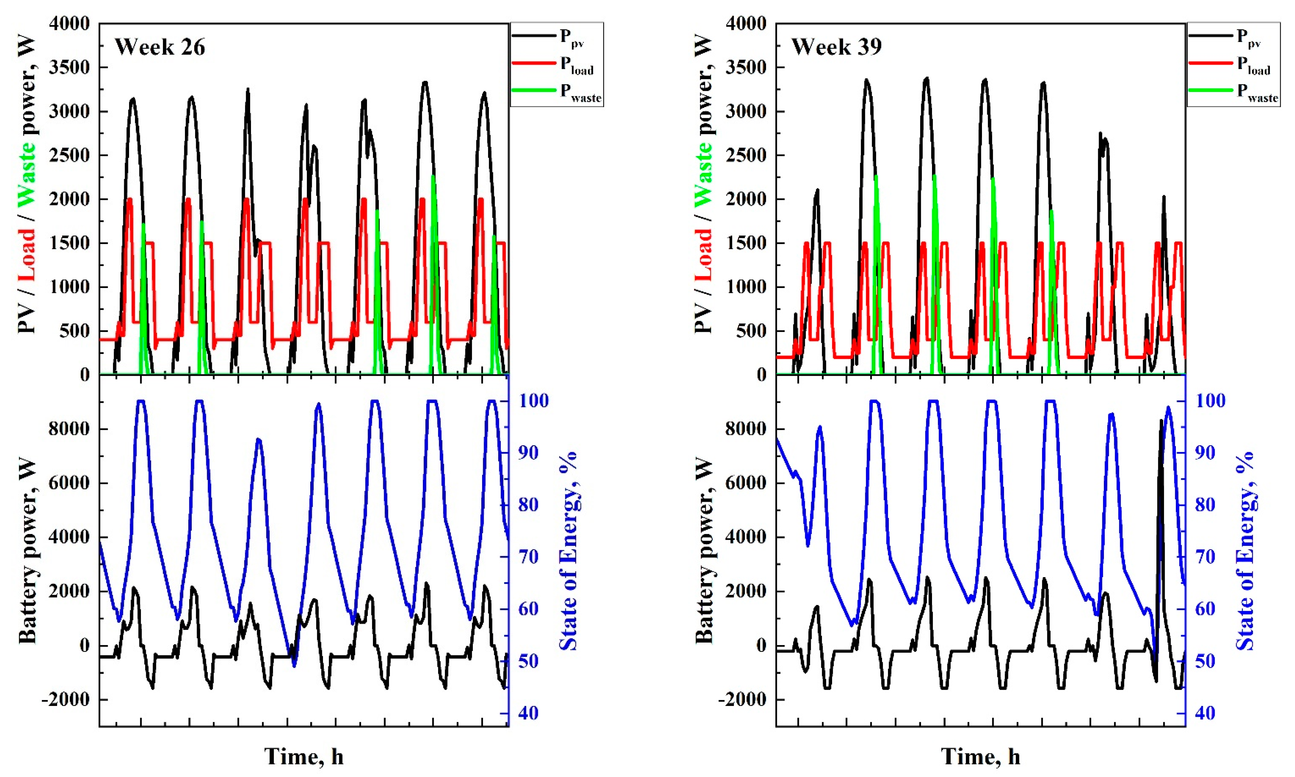 Energies 14 01988 g006b