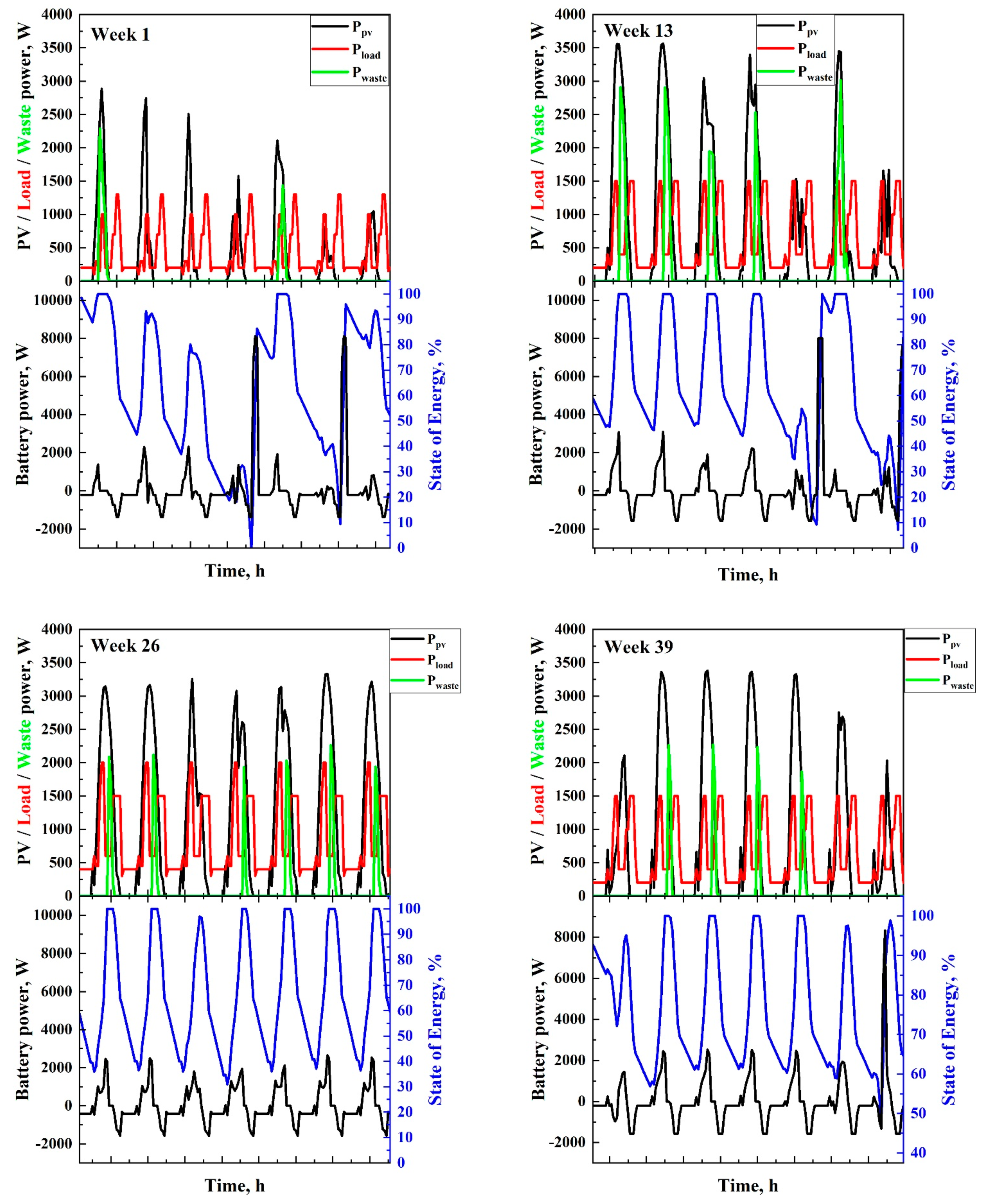 Energies 14 01988 g007