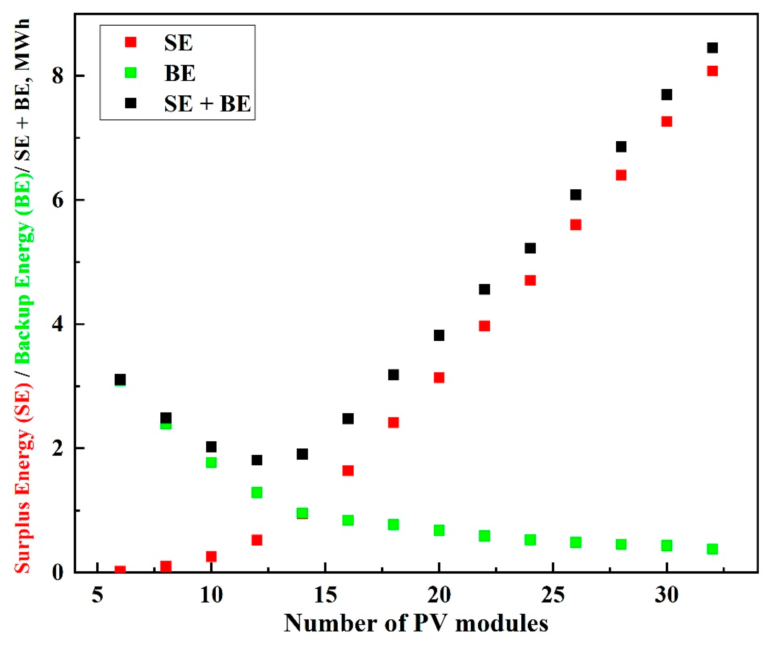 Energies 14 01988 g008