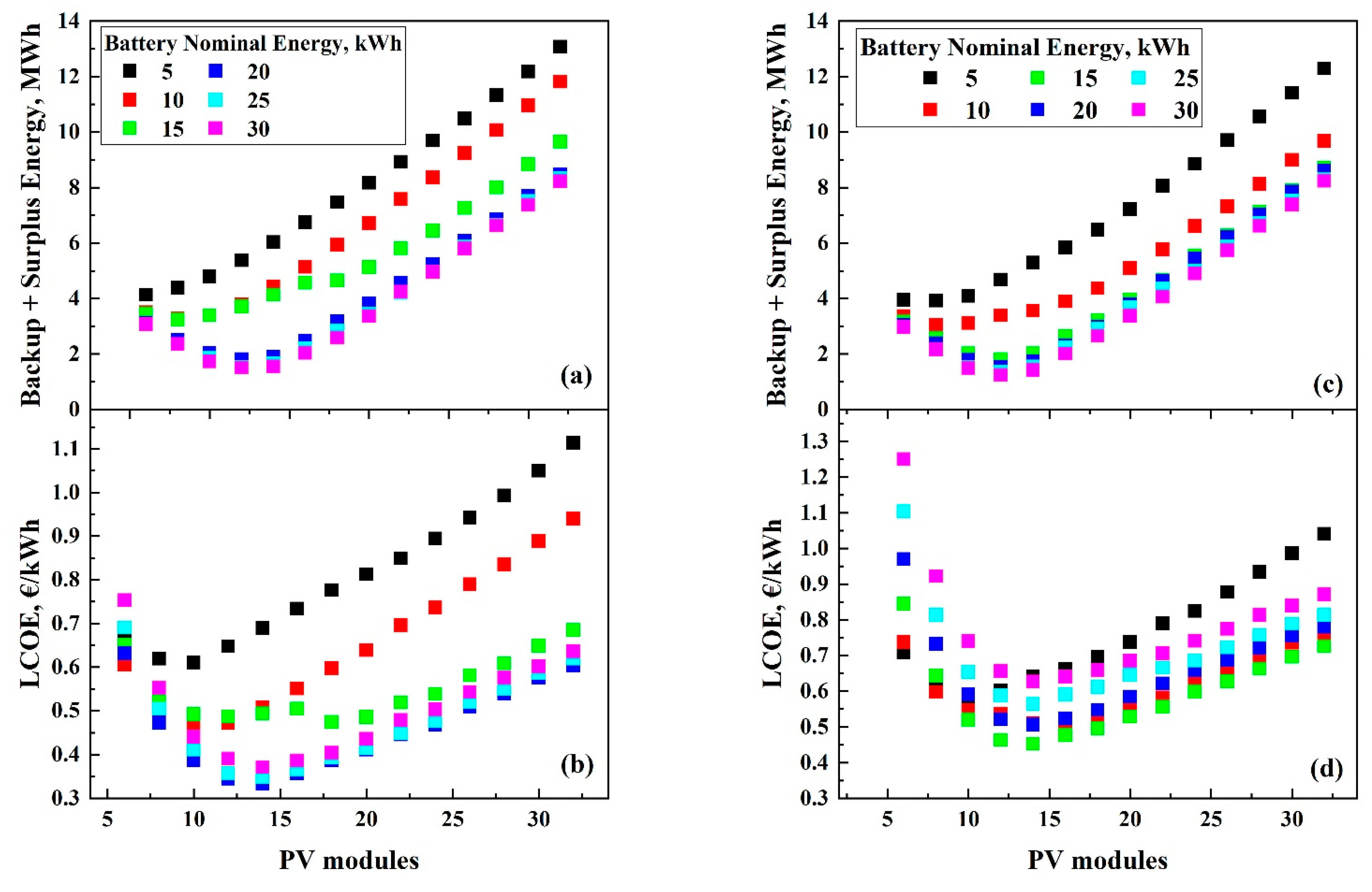 Energies 14 01988 g009