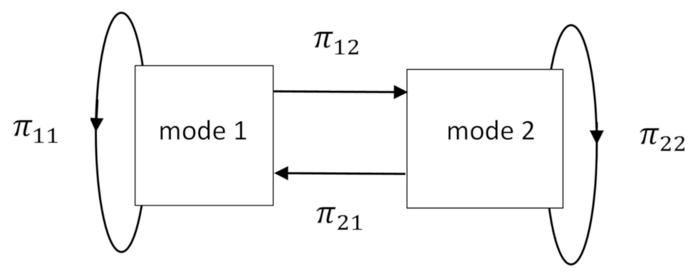 Energies 14 01989 g003