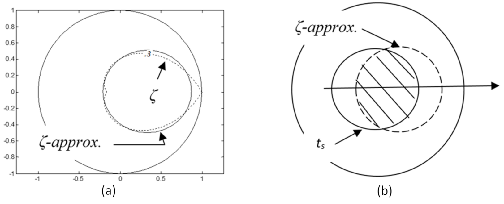 Energies 14 01989 g006