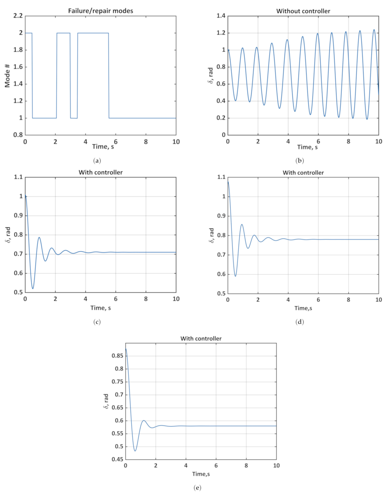 Energies 14 01989 g008