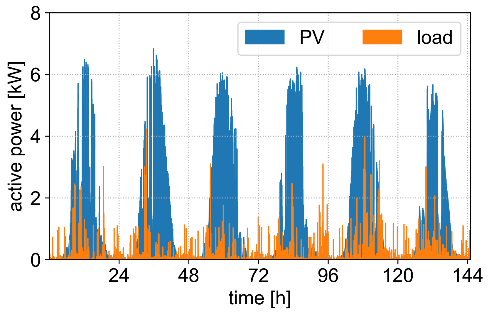 Energies 14 01991 g003