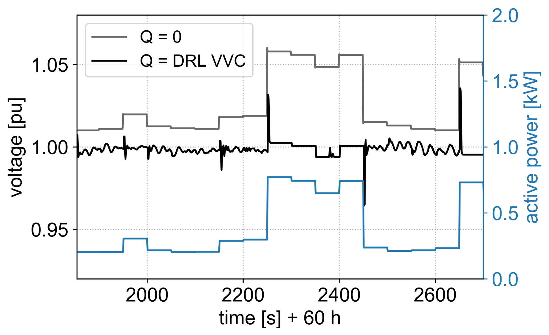 Energies 14 01991 g010