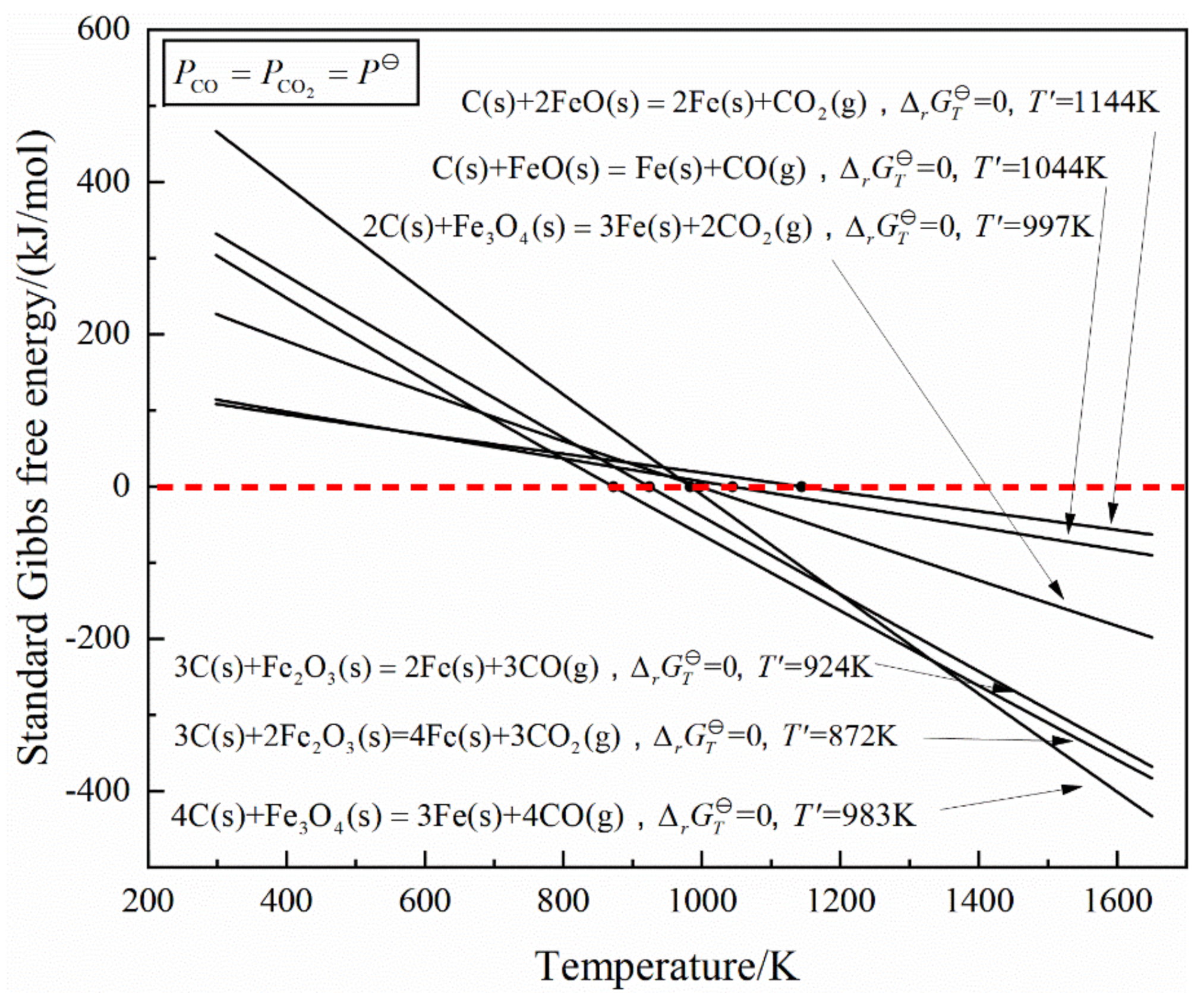 Energies 14 01999 g003 Energies 14 01999 g003