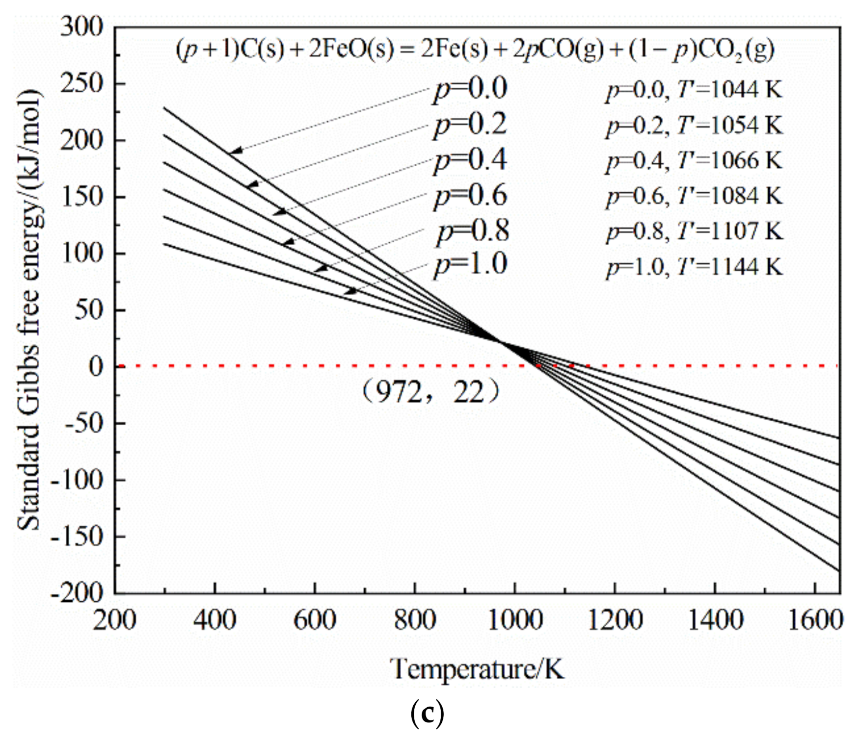 Energies 14 01999 g009b Energies 14 01999 g009b