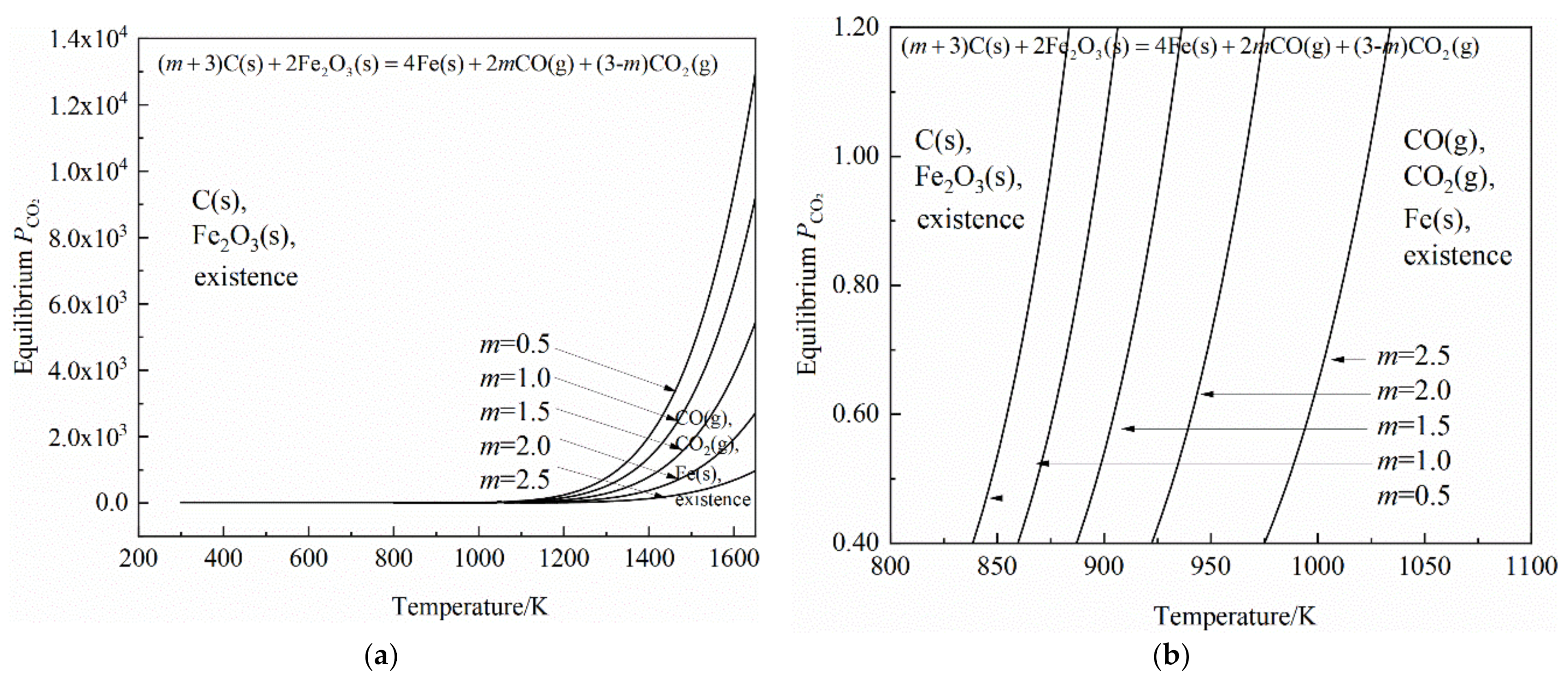 Energies 14 01999 g010 Energies 14 01999 g010