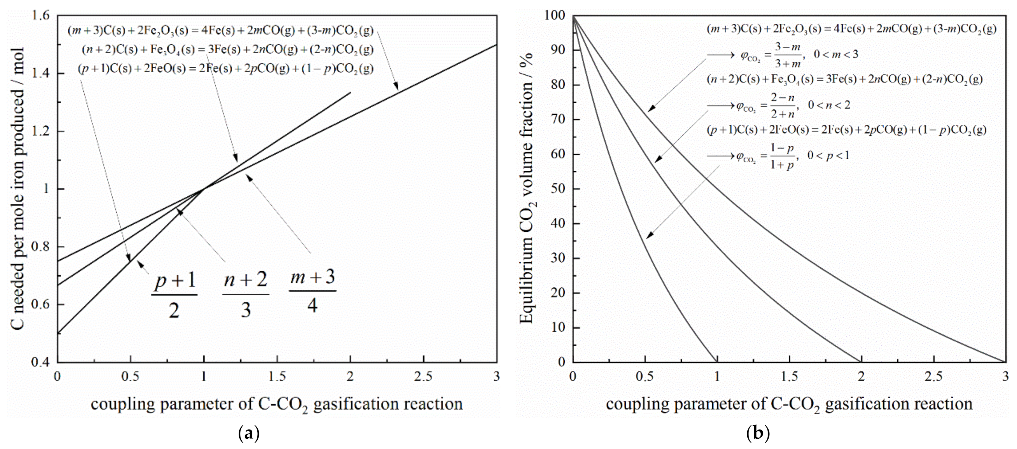 Energies 14 01999 g014 Energies 14 01999 g014