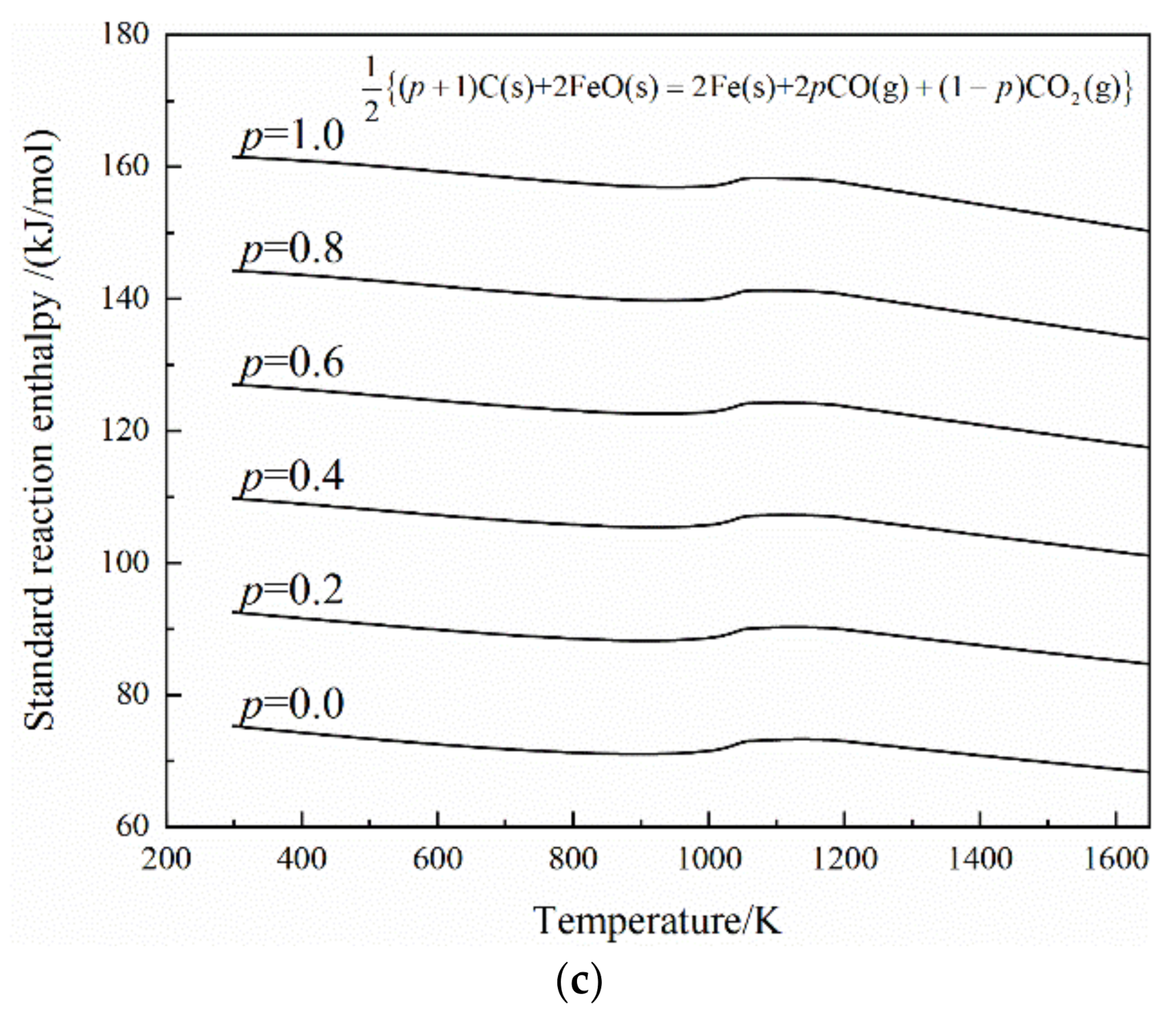 Energies 14 01999 g015b Energies 14 01999 g015b