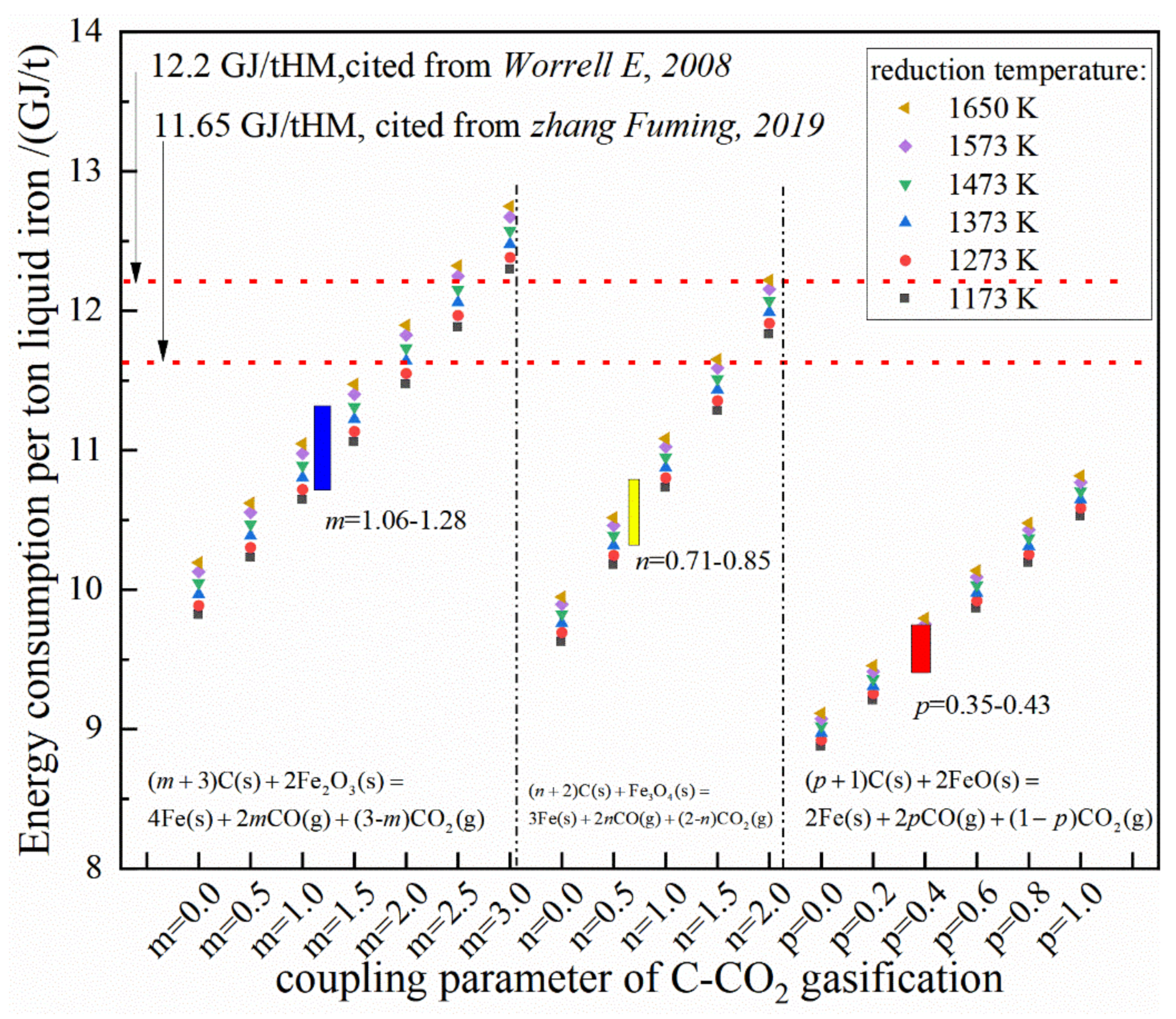 Energies 14 01999 g017 Energies 14 01999 g017