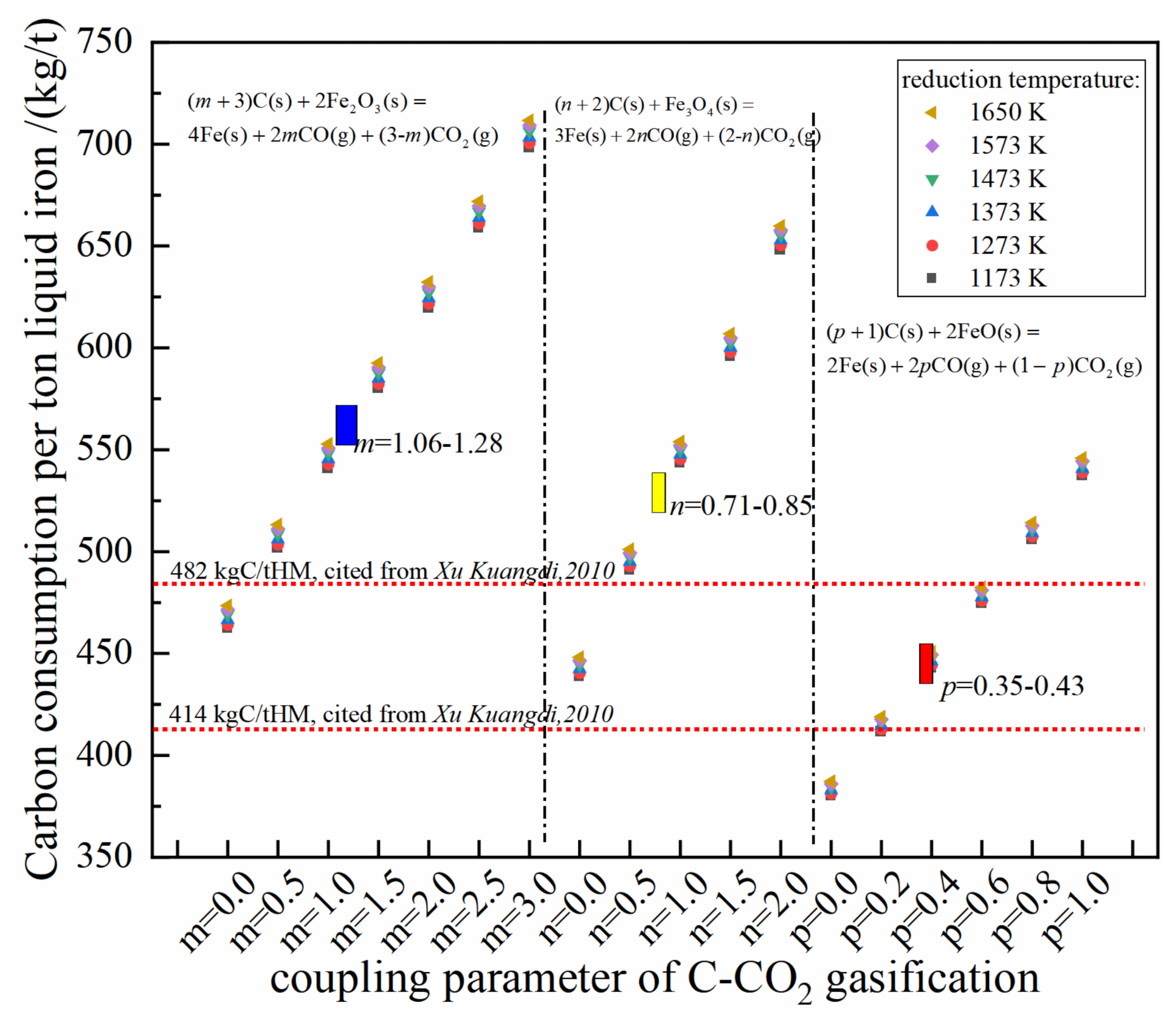 Energies 14 01999 g018 Energies 14 01999 g018