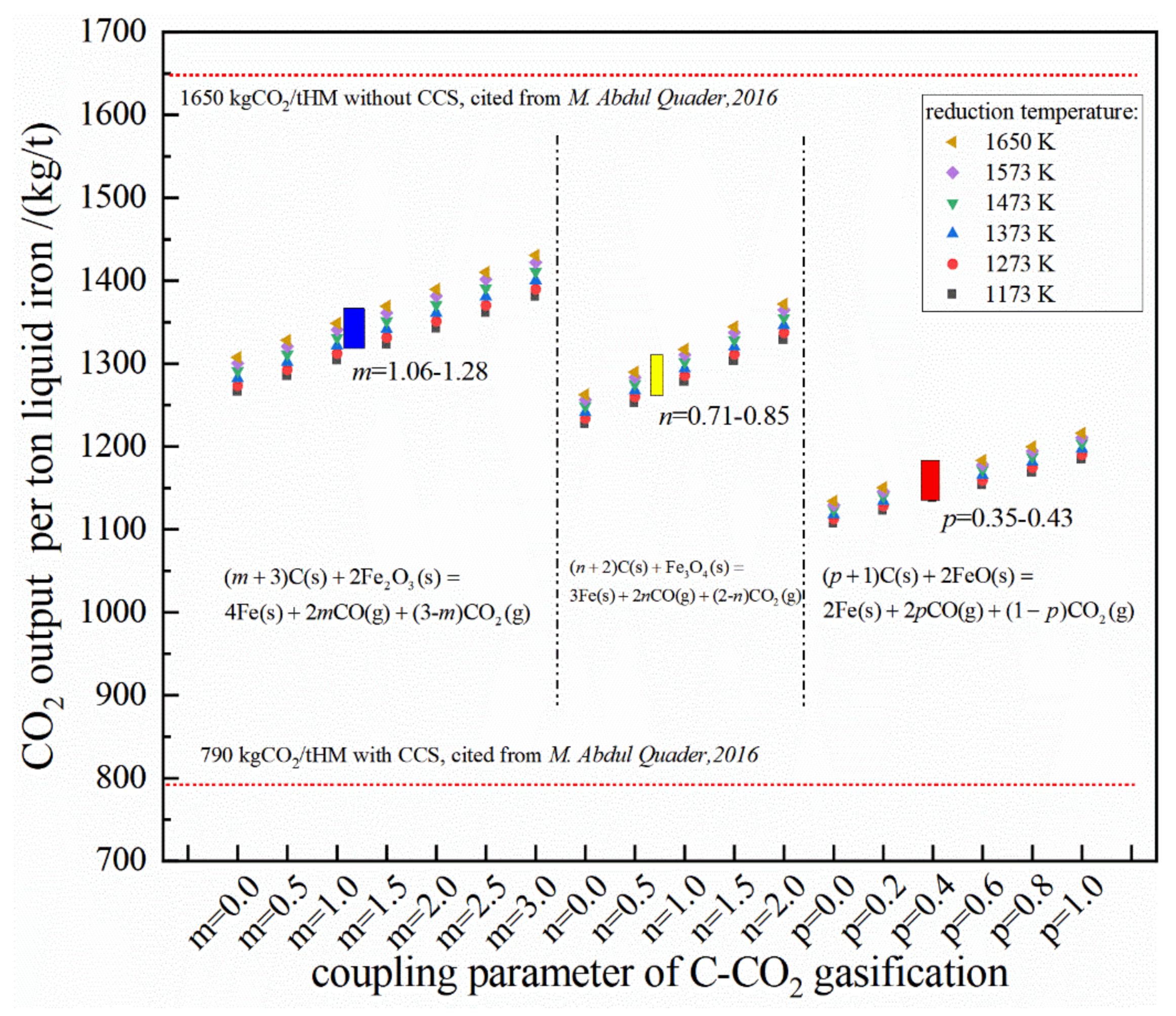 Energies 14 01999 g019 Energies 14 01999 g019