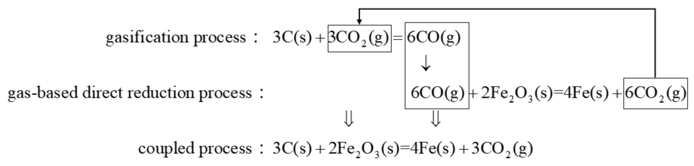 Energies 14 01999 g021 Energies 14 01999 g021