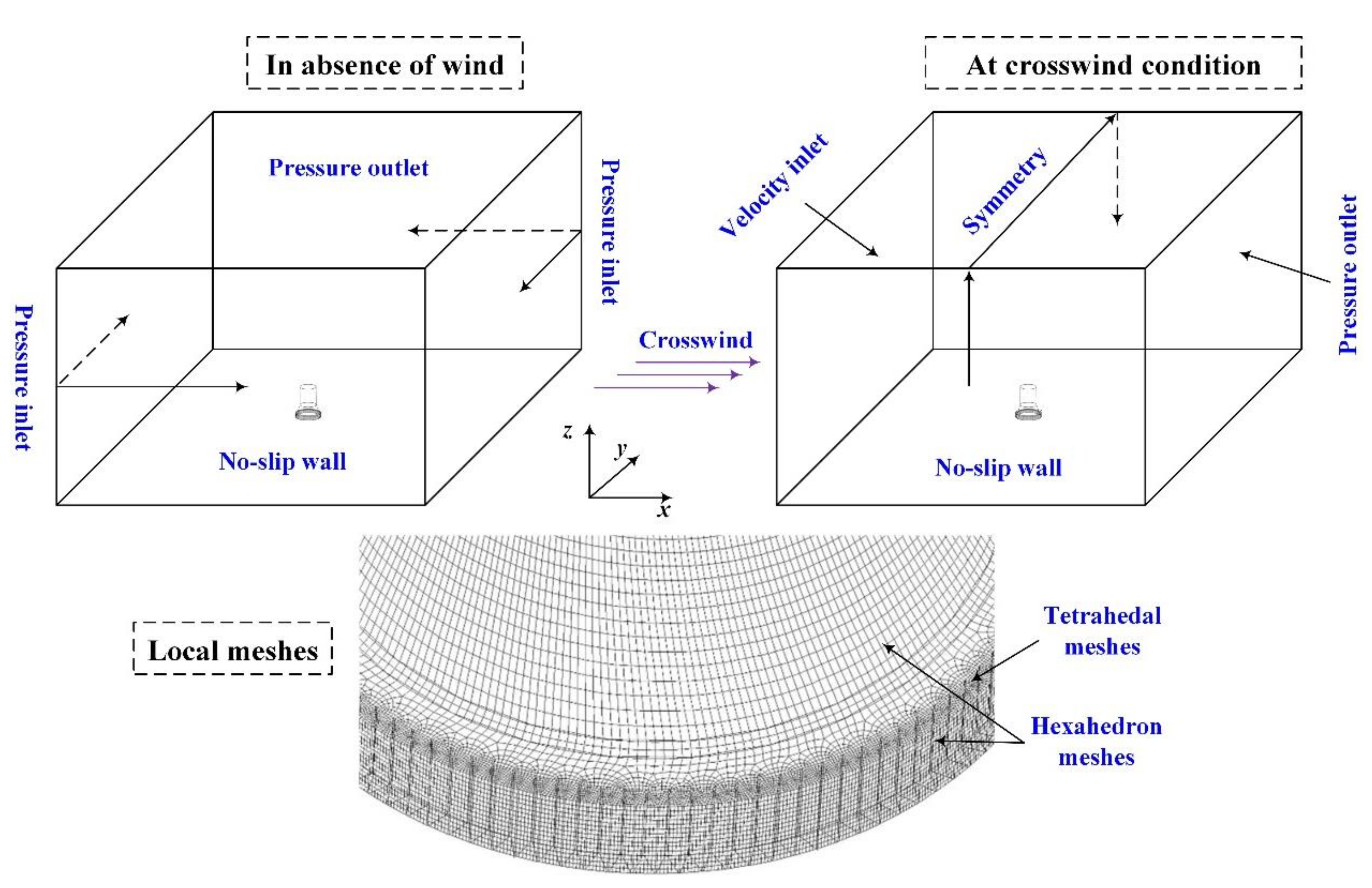 Energies 14 02002 g003