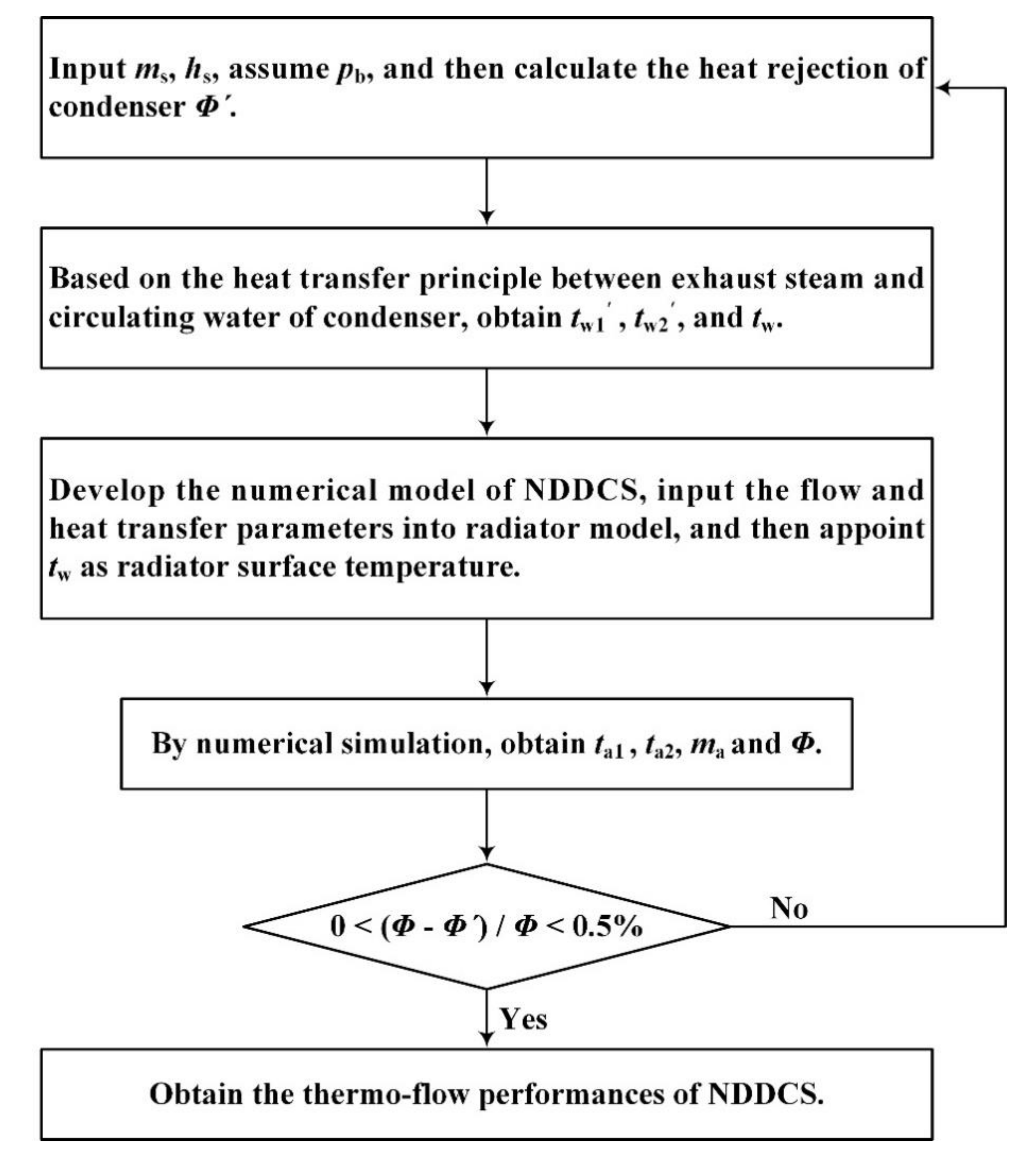 Energies 14 02002 g004