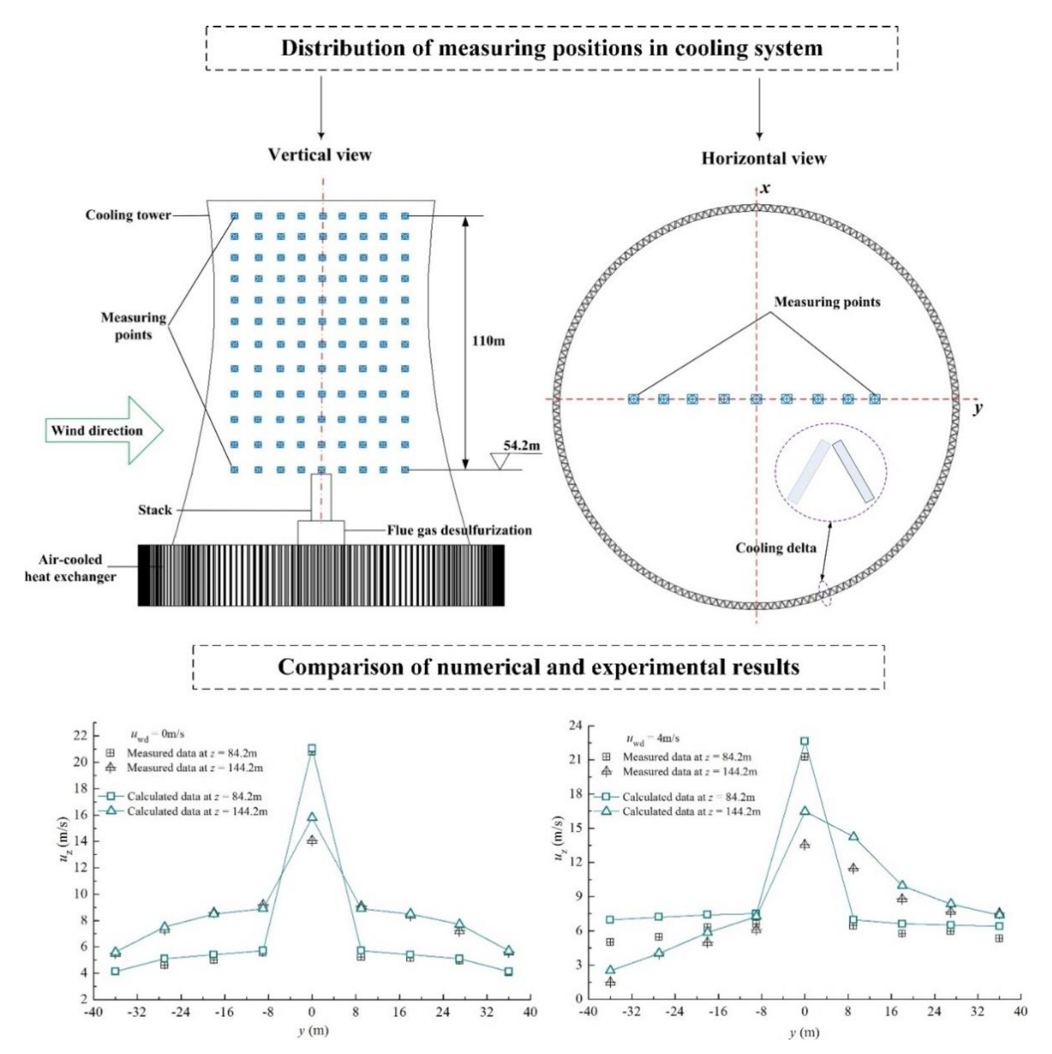 Energies 14 02002 g005