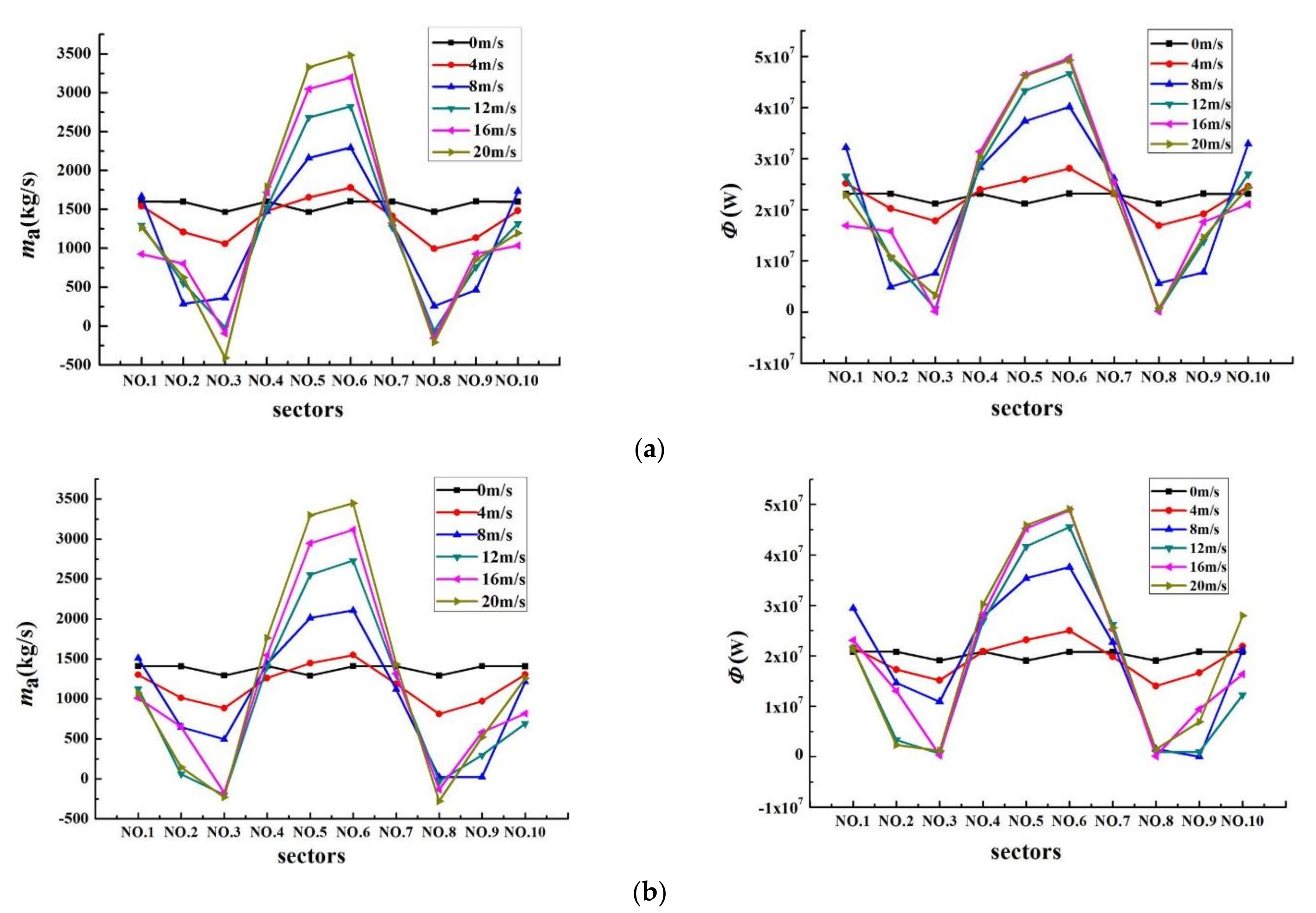 Energies 14 02002 g014