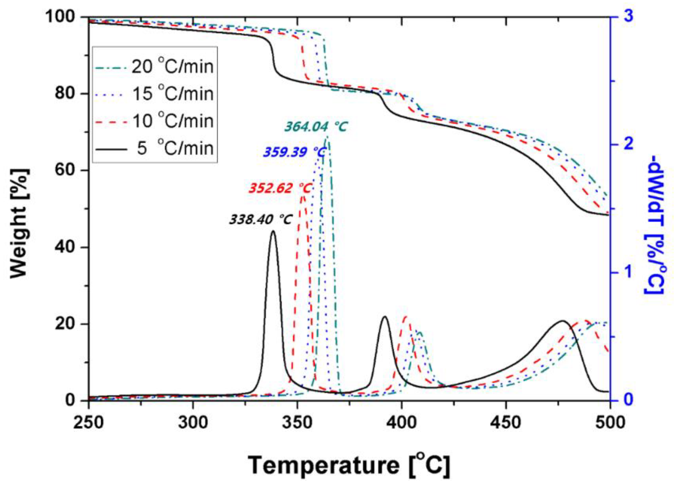 Energies 14 02003 g003