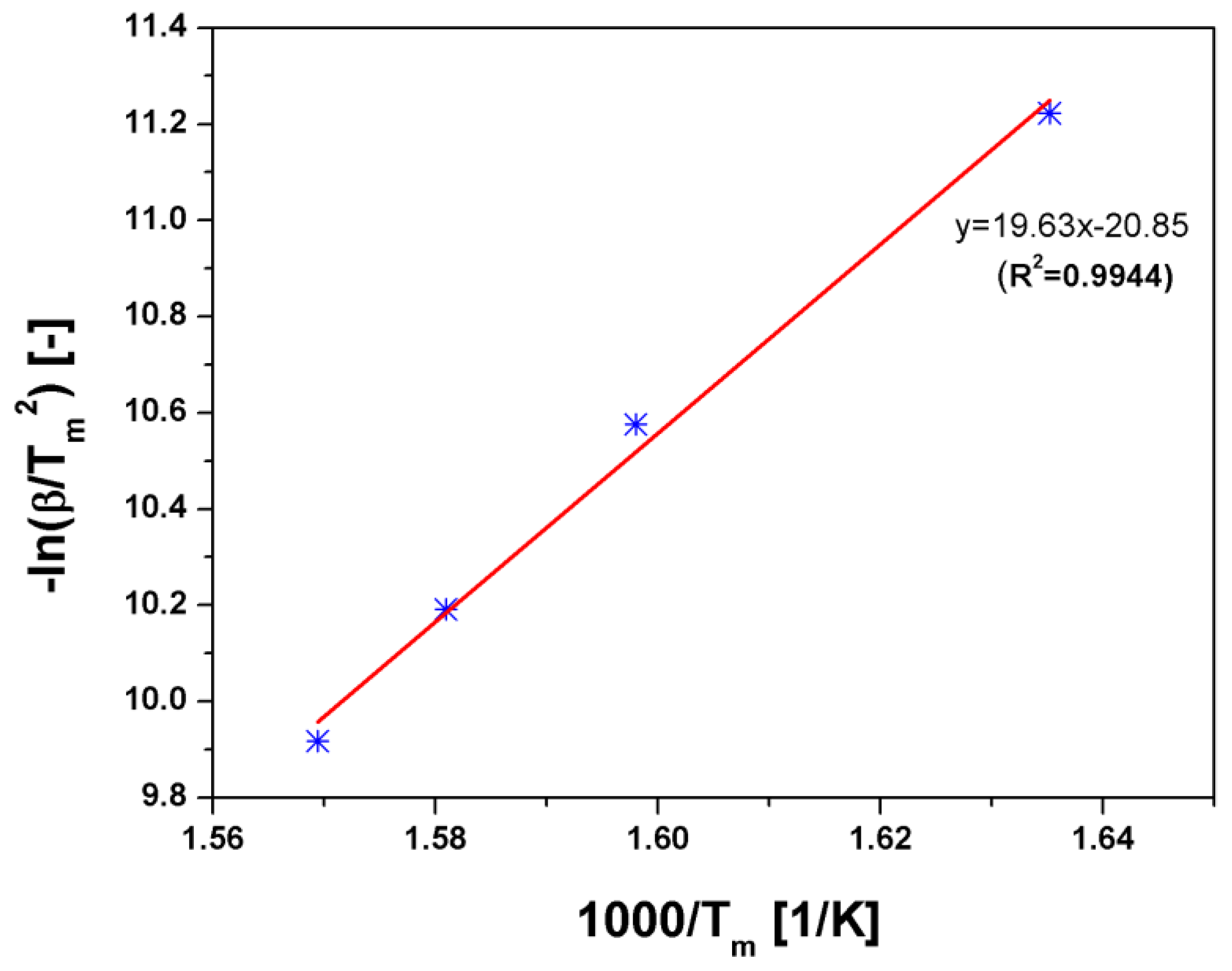 Energies 14 02003 g004