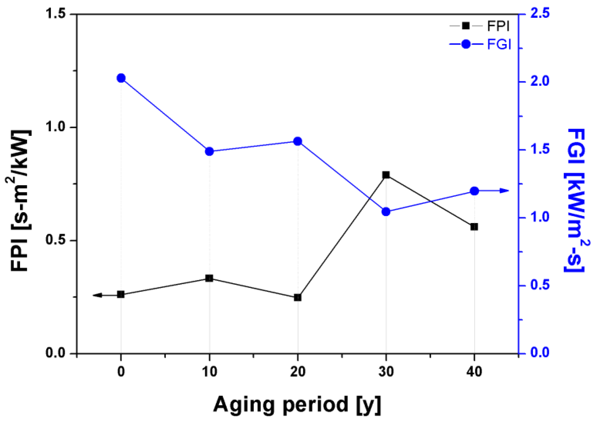 Energies 14 02003 g005