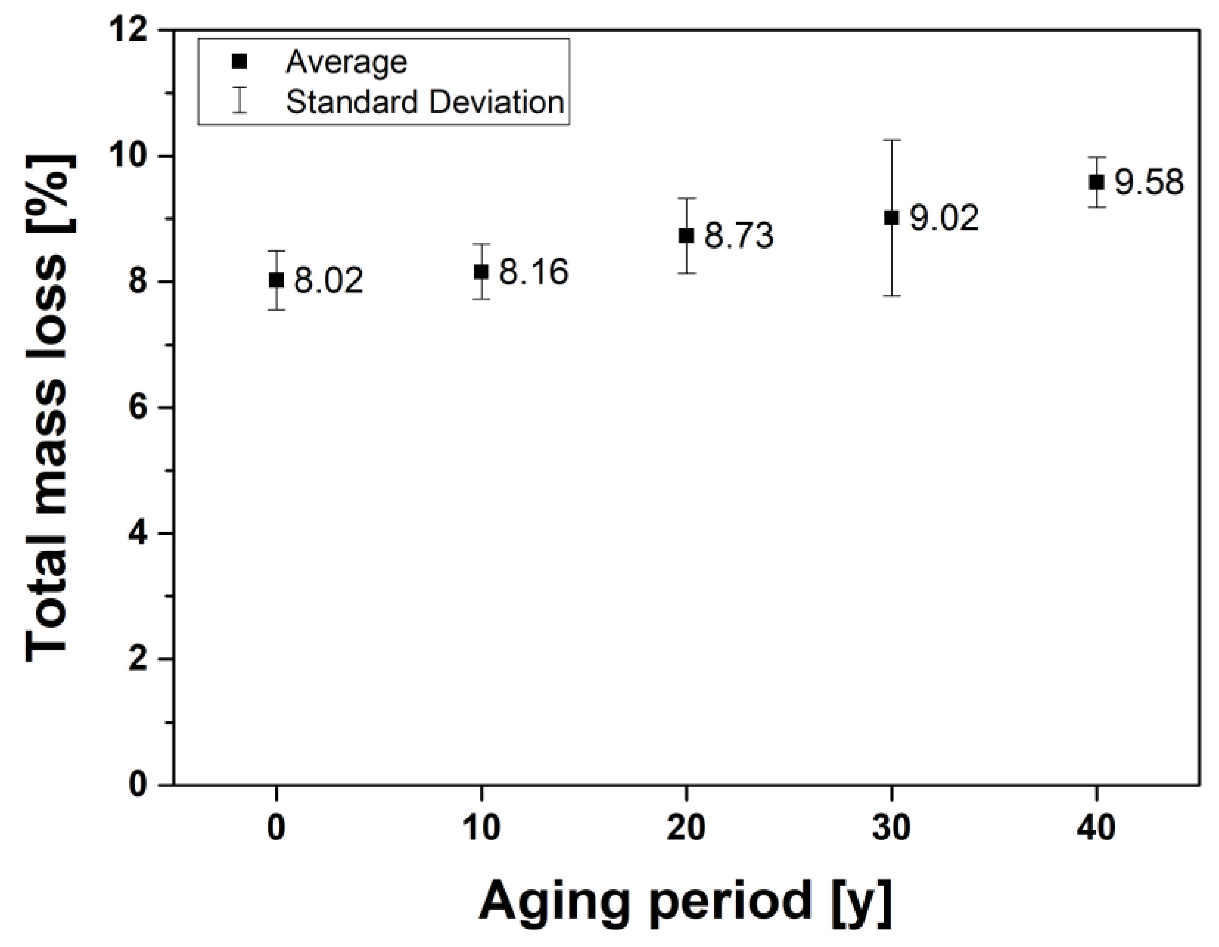 Energies 14 02003 g008