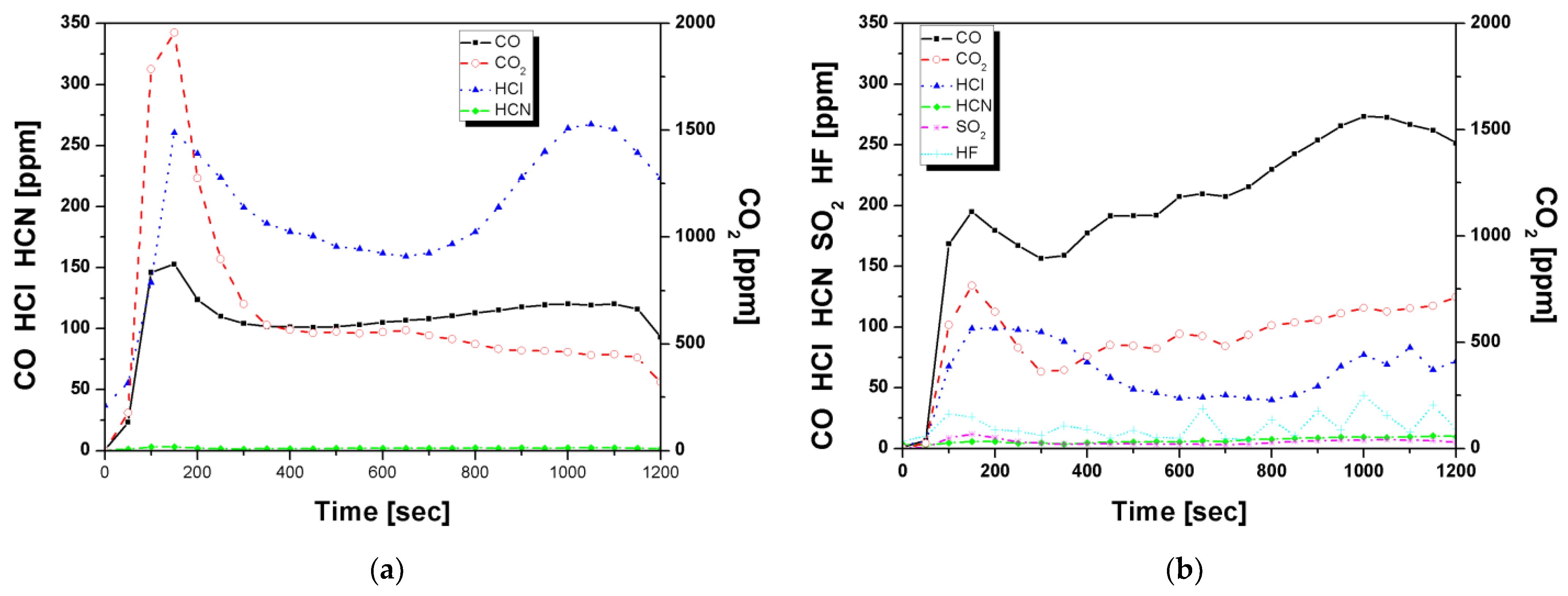 Energies 14 02003 g009a