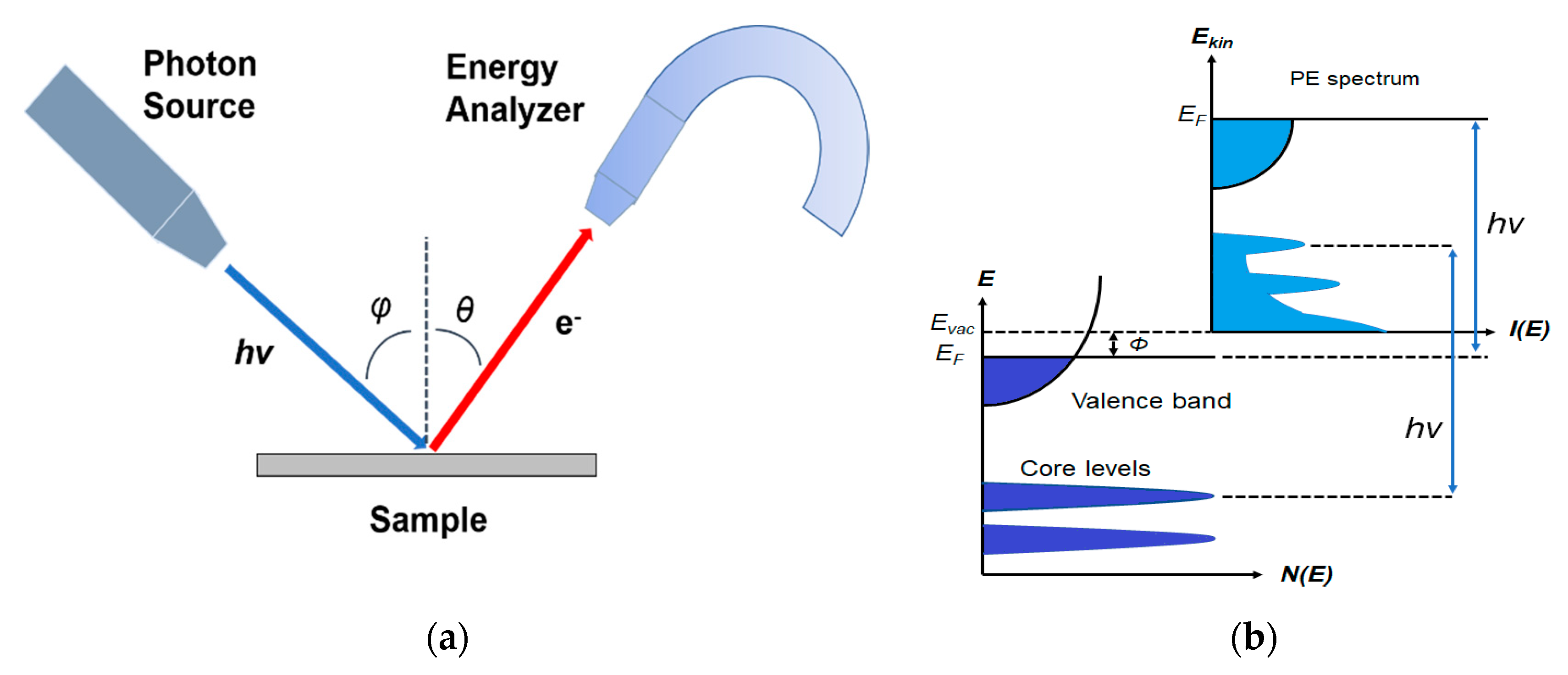 Energies 14 02005 g001 Energies 14 02005 g001