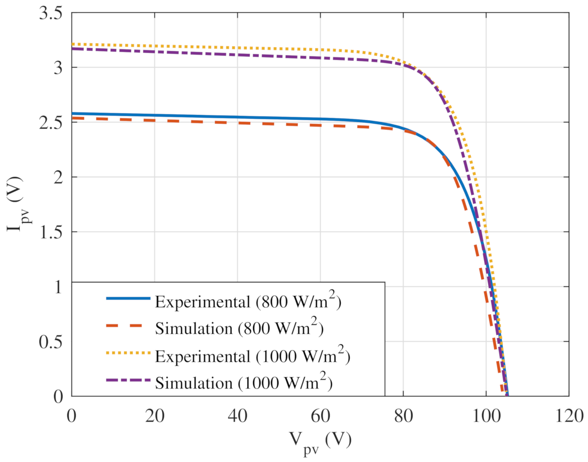 Energies 14 02007 g003 Energies 14 02007 g003