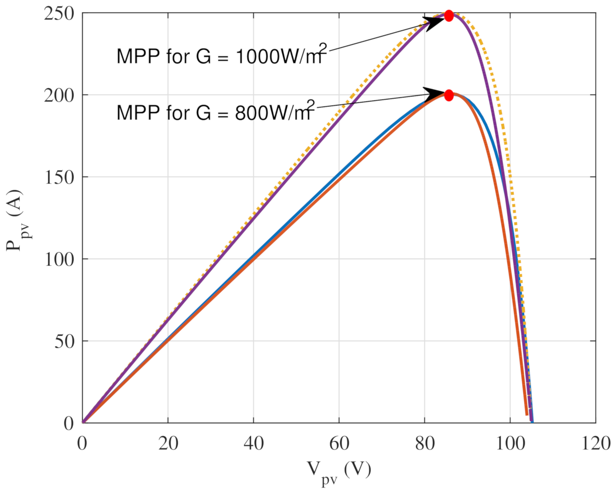 Energies 14 02007 g004 Energies 14 02007 g004