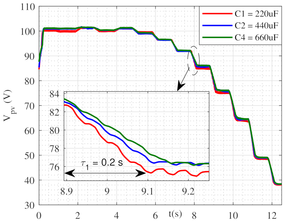 Energies 14 02007 g005 Energies 14 02007 g005