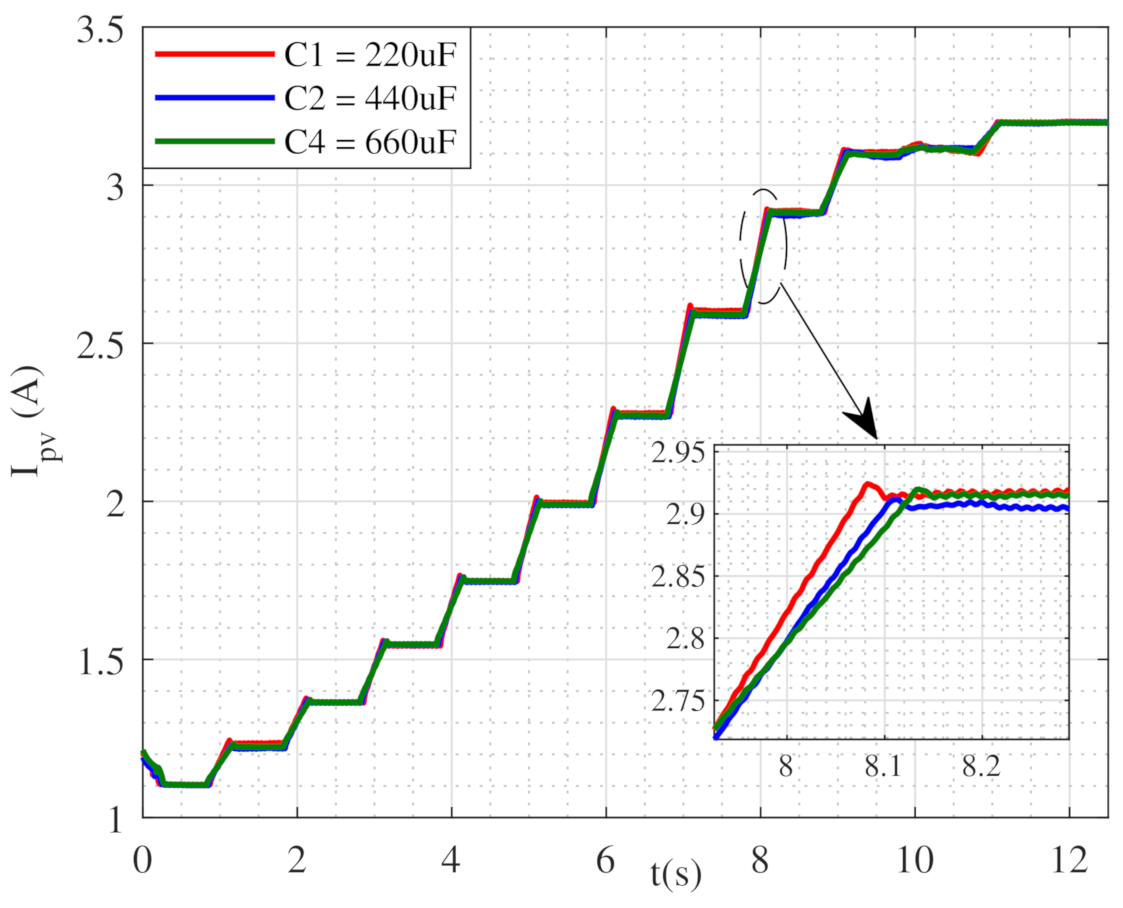 Energies 14 02007 g006 Energies 14 02007 g006