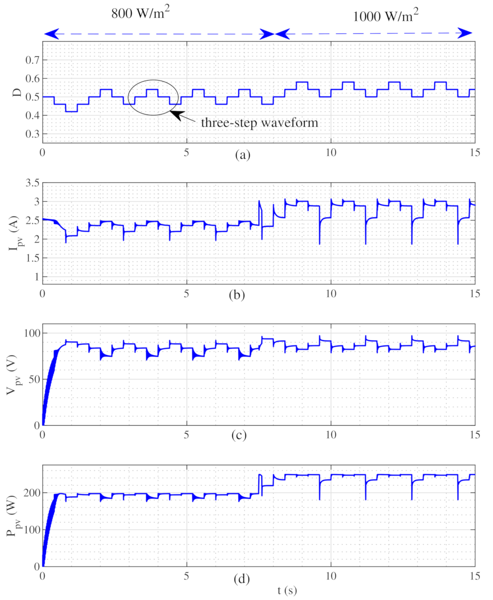 Energies 14 02007 g008 Energies 14 02007 g008