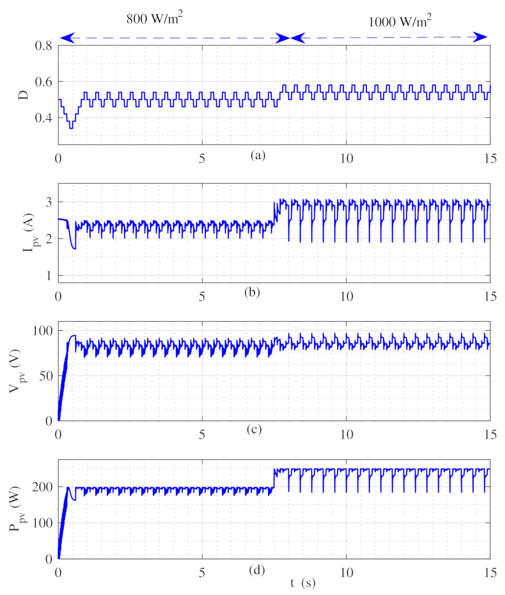 Energies 14 02007 g009 Energies 14 02007 g009