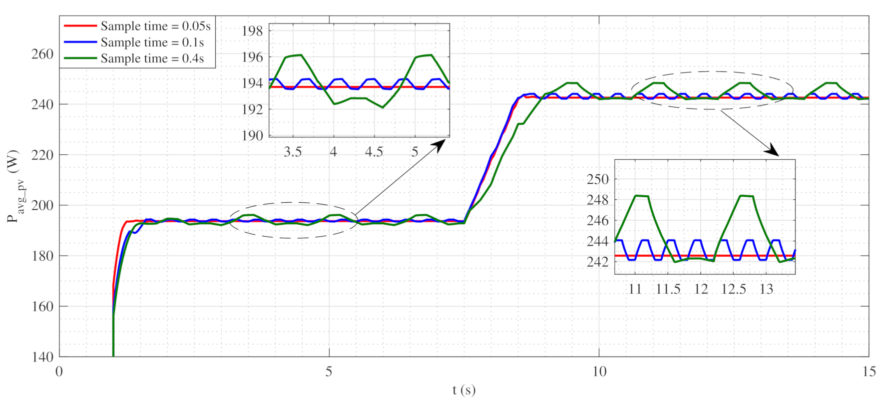 Energies 14 02007 g010 Energies 14 02007 g010