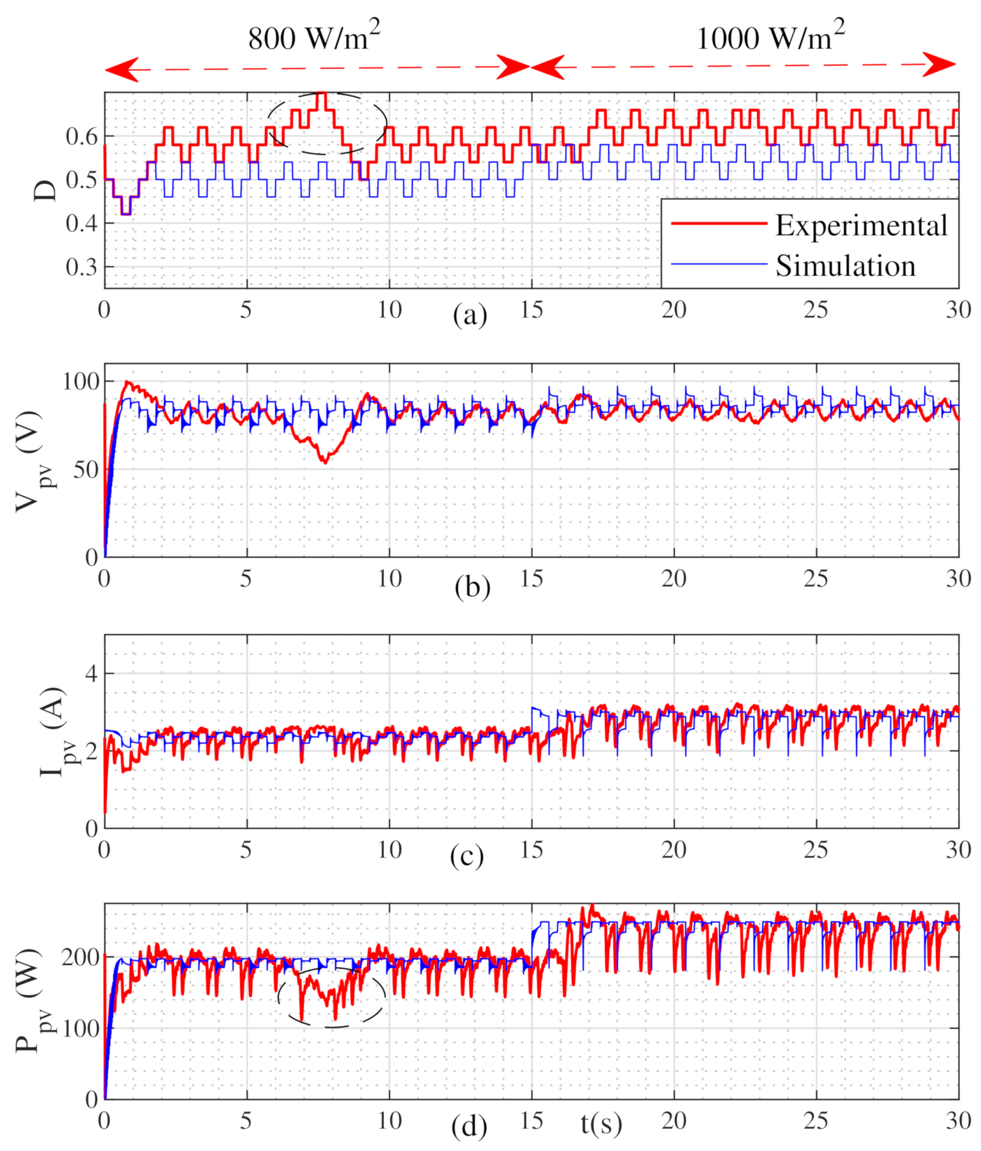 Energies 14 02007 g013 Energies 14 02007 g013