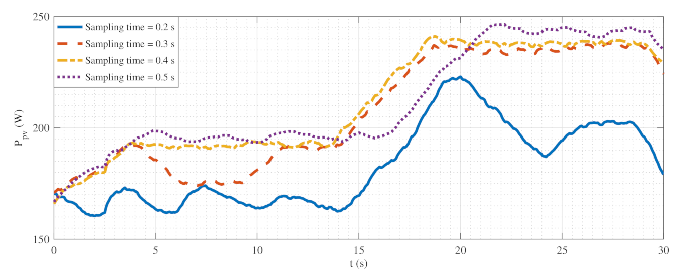 Energies 14 02007 g014 Energies 14 02007 g014