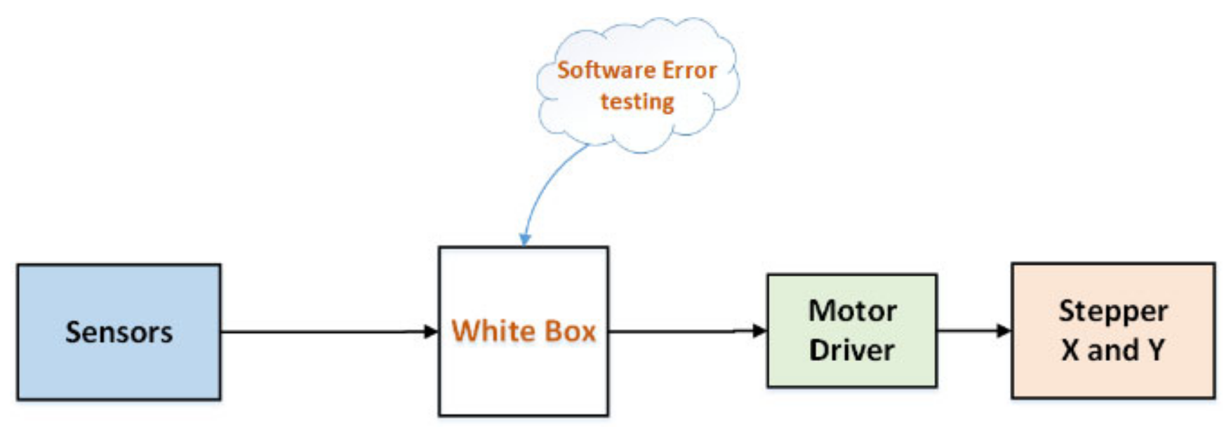 Energies 14 02009 g002