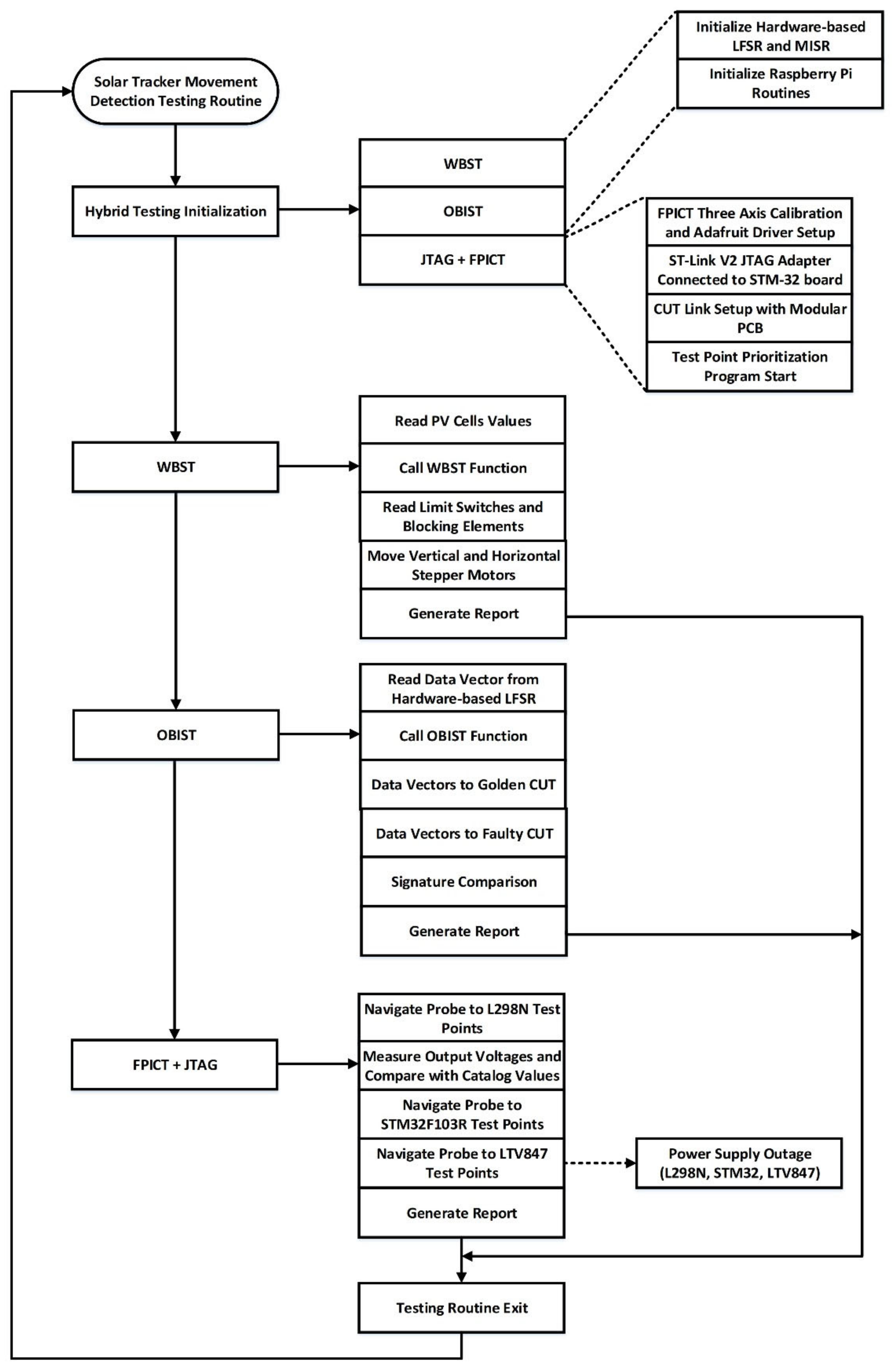Energies 14 02009 g005