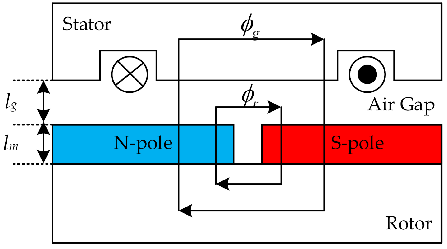 Energies 14 02010 g003 Energies 14 02010 g003