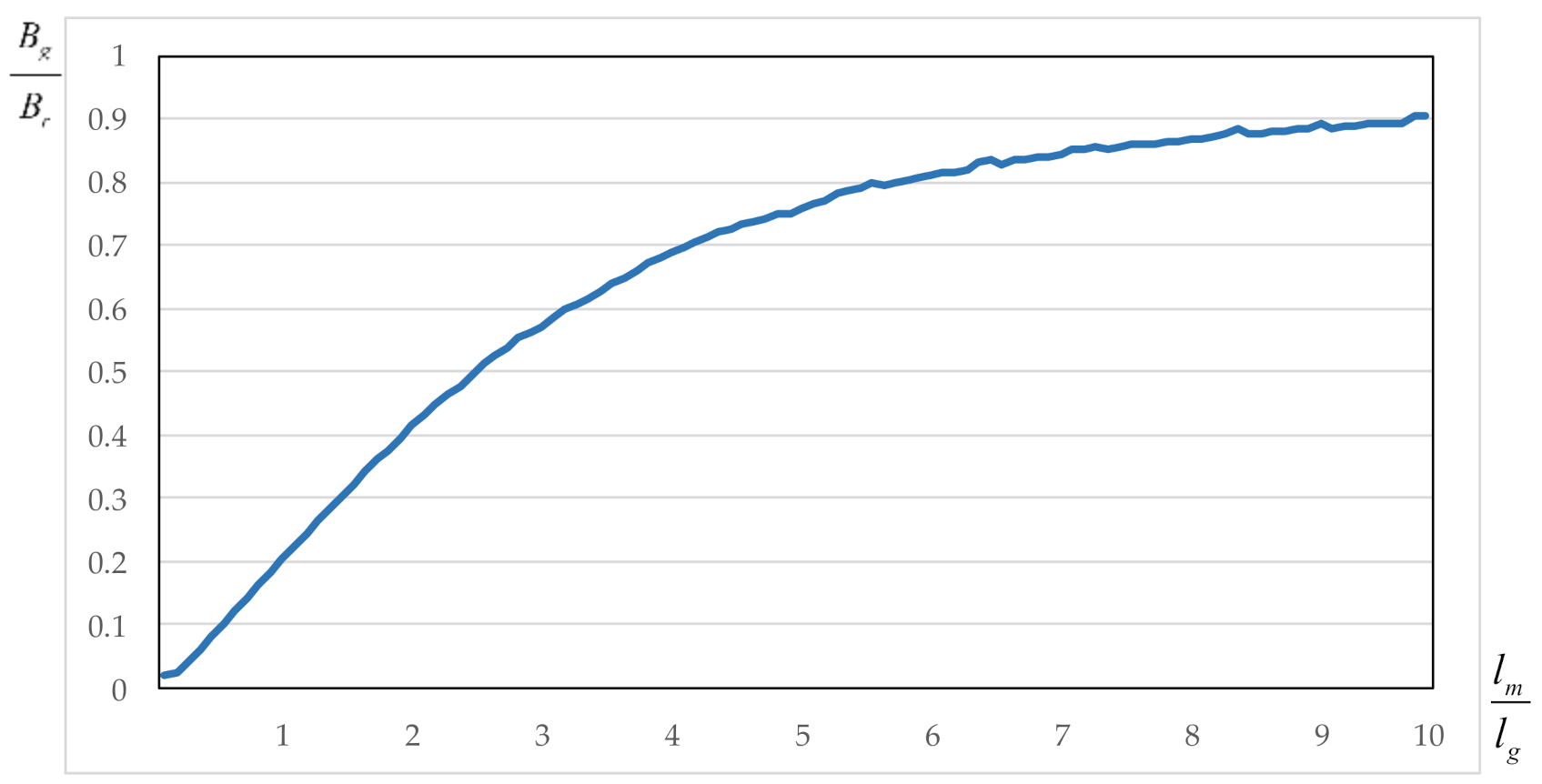 Energies 14 02010 g005 Energies 14 02010 g005