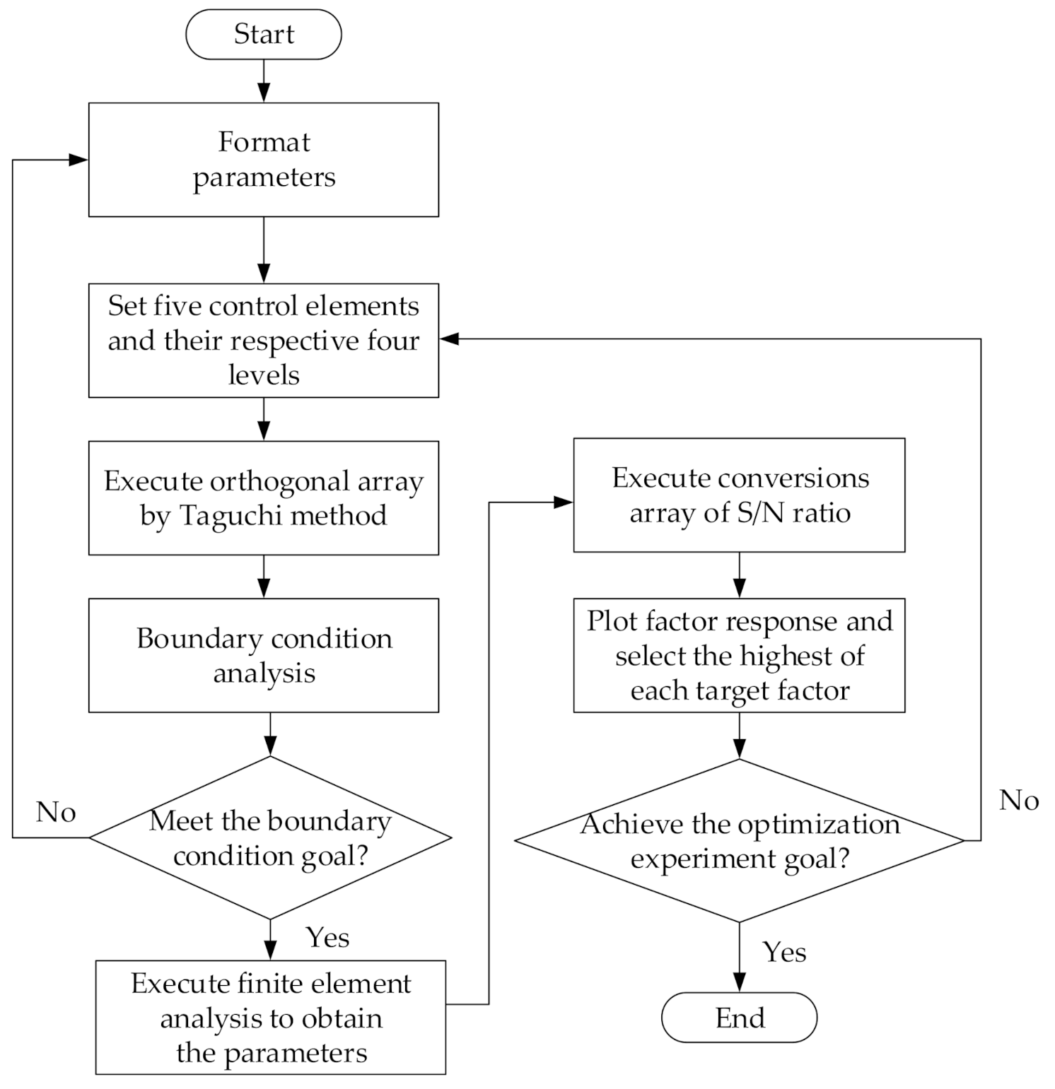 Energies 14 02010 g007 Energies 14 02010 g007