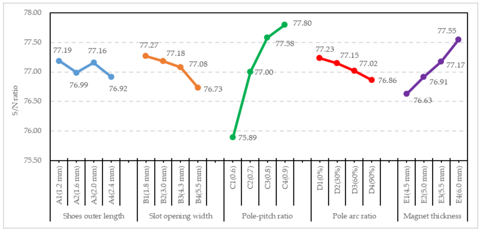 Energies 14 02010 g009 Energies 14 02010 g009
