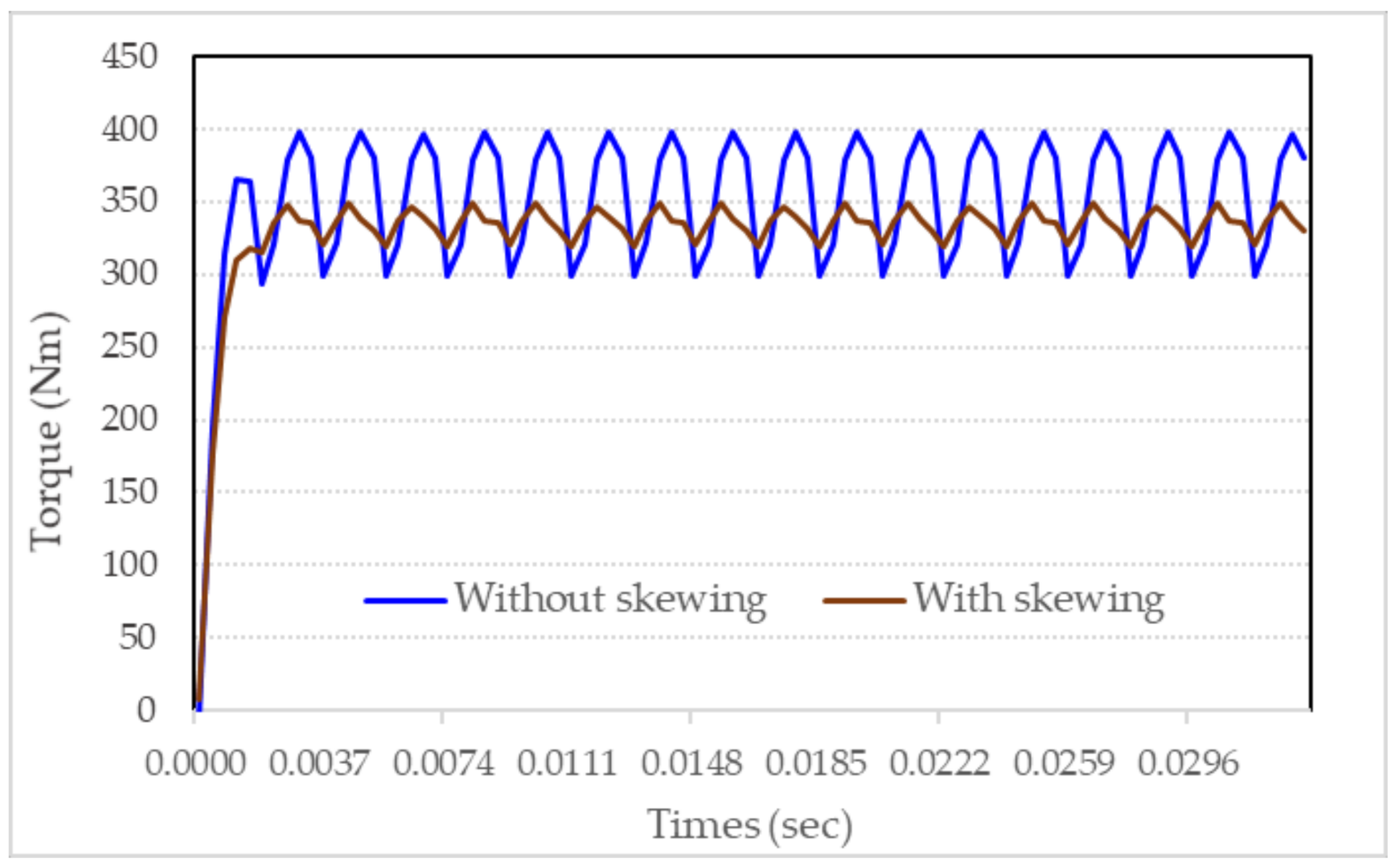 Energies 14 02010 g013 Energies 14 02010 g013