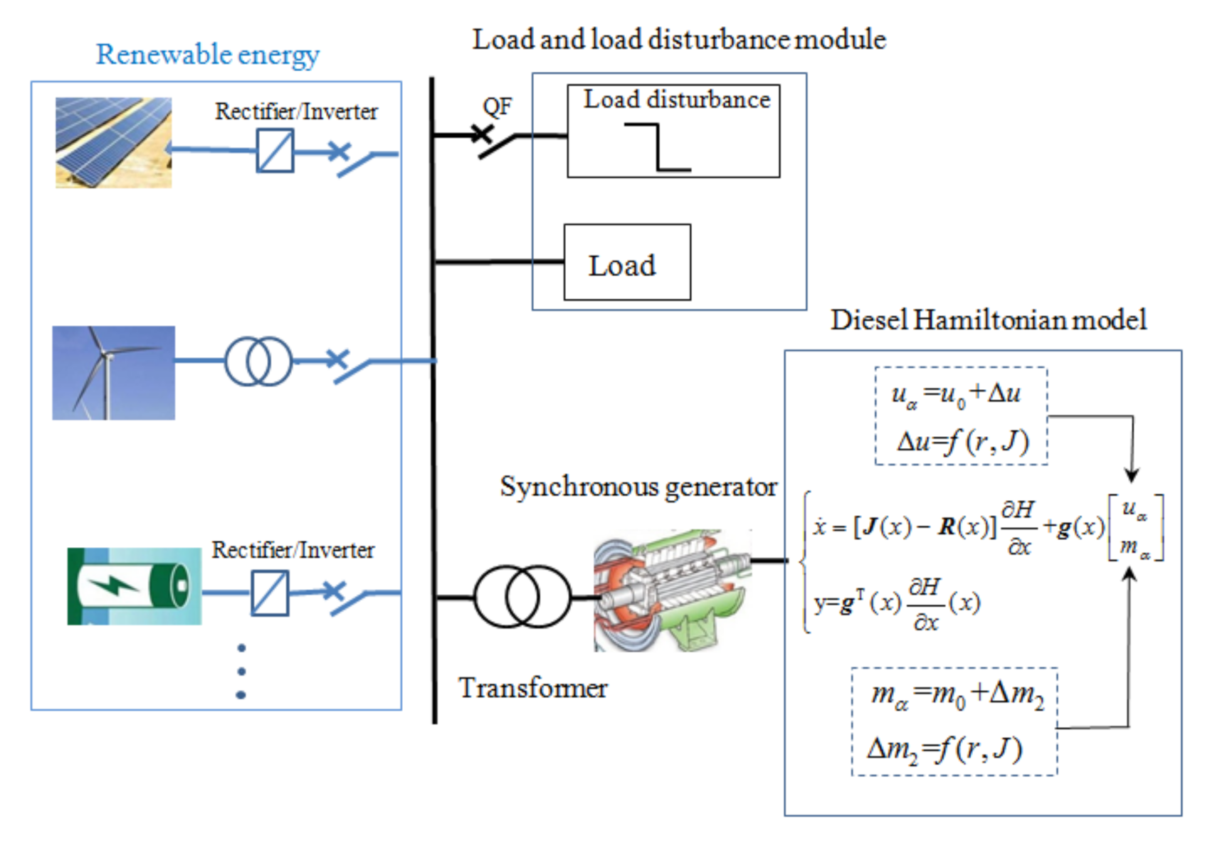 Energies 14 02011 g002