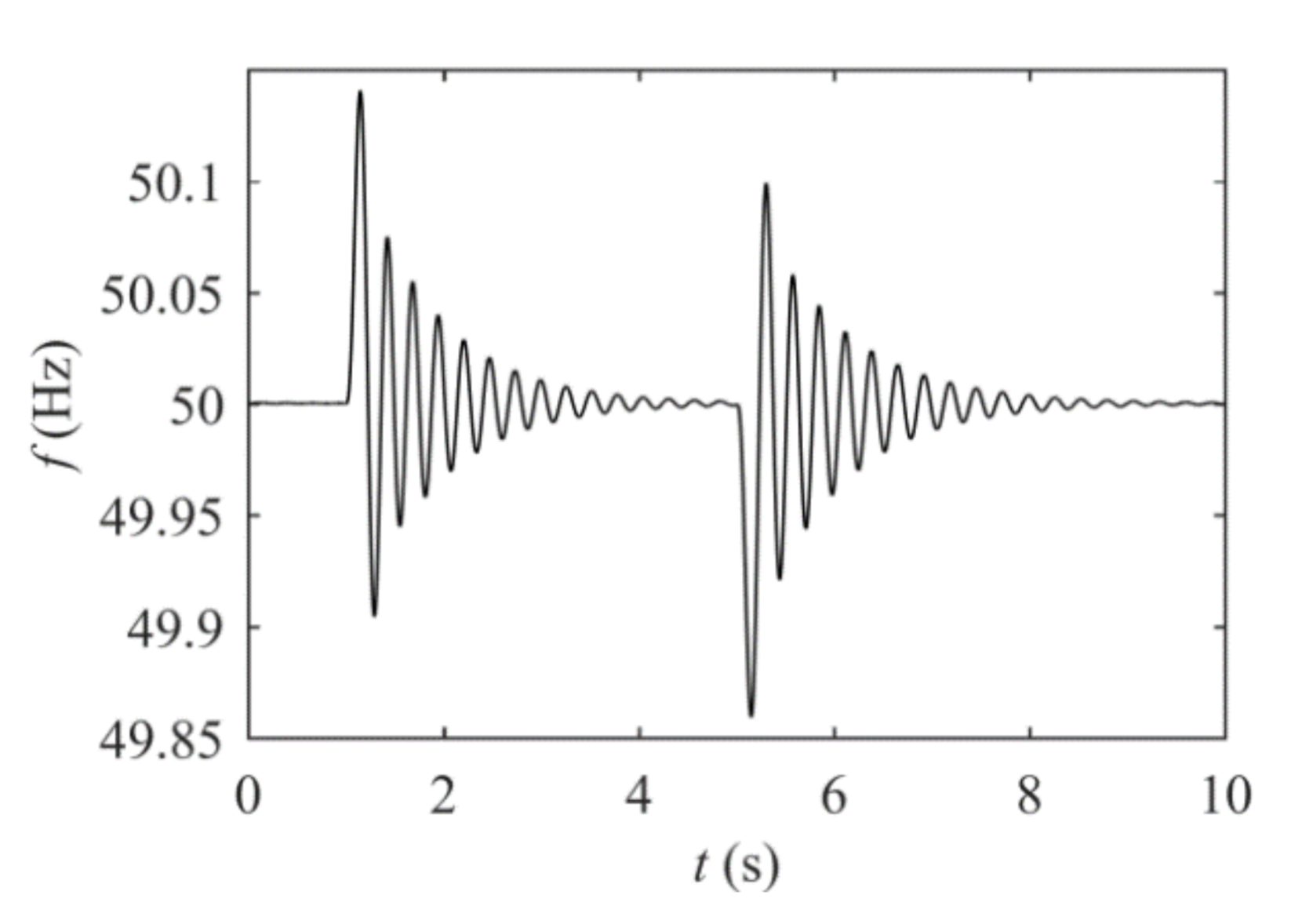 Energies 14 02011 g004