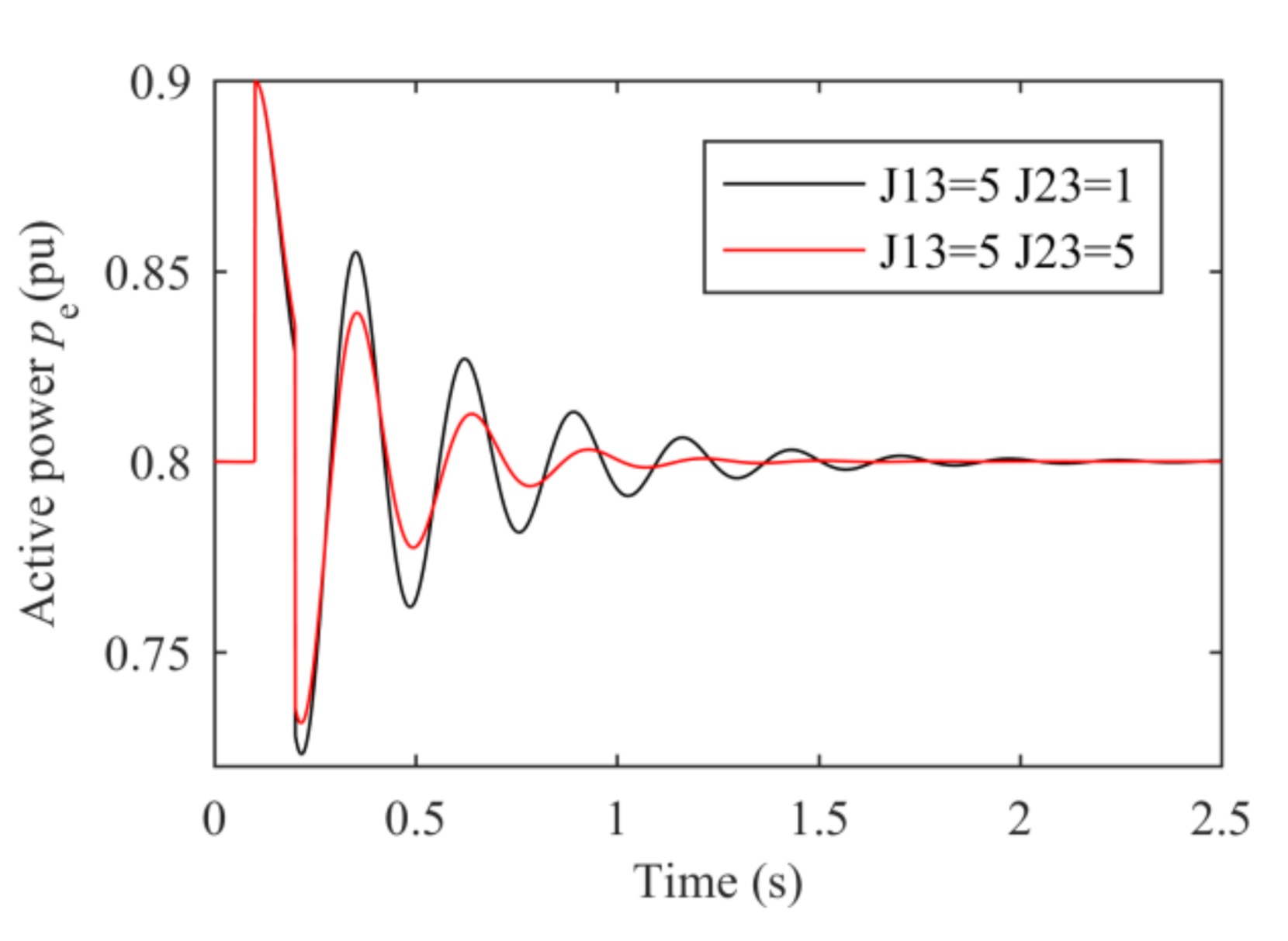Energies 14 02011 g006