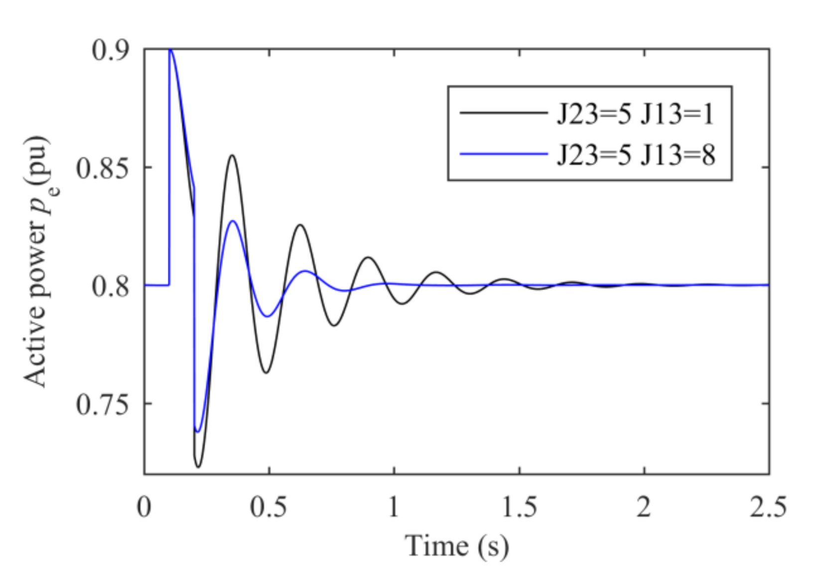 Energies 14 02011 g007