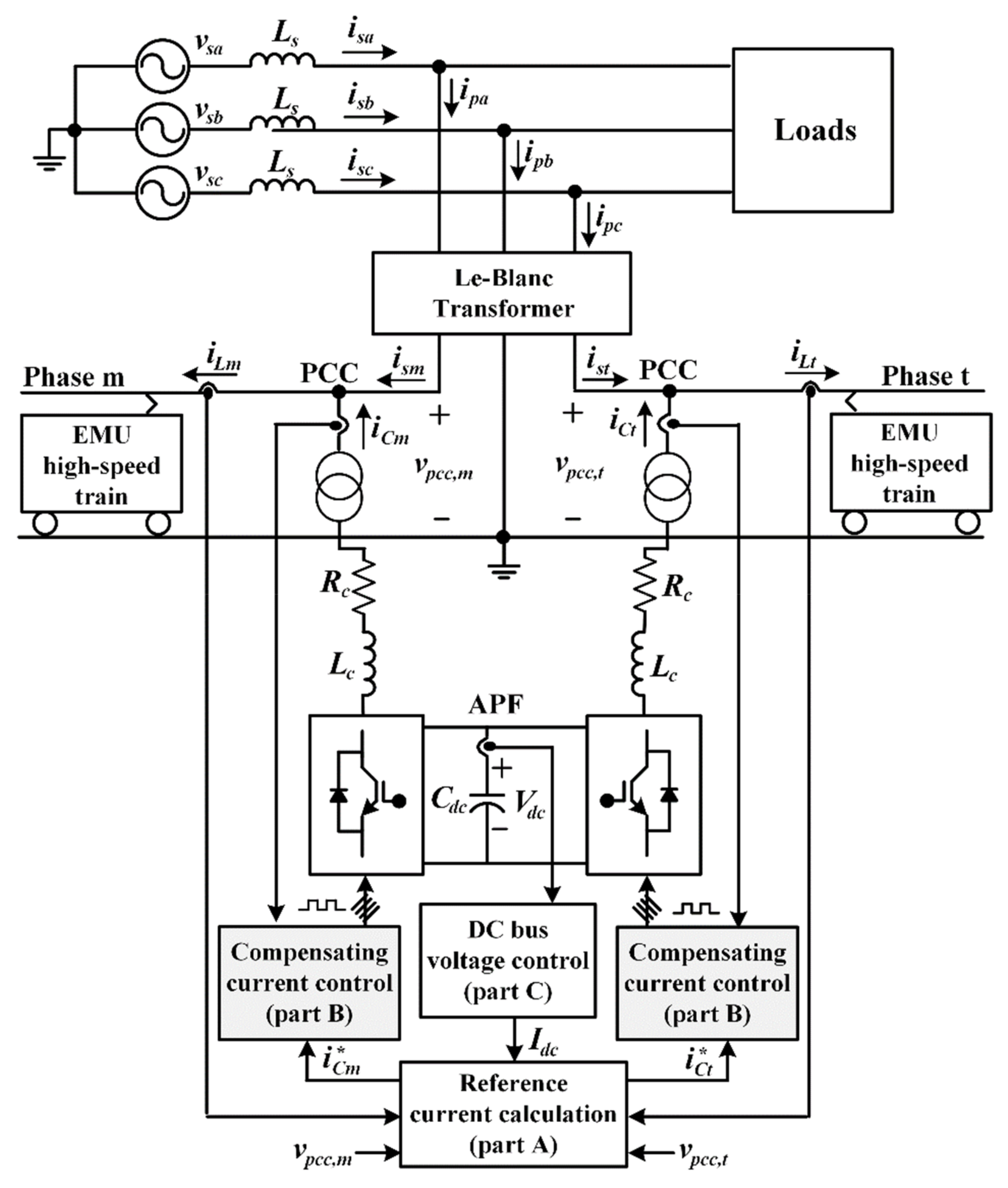 Energies 14 02012 g001