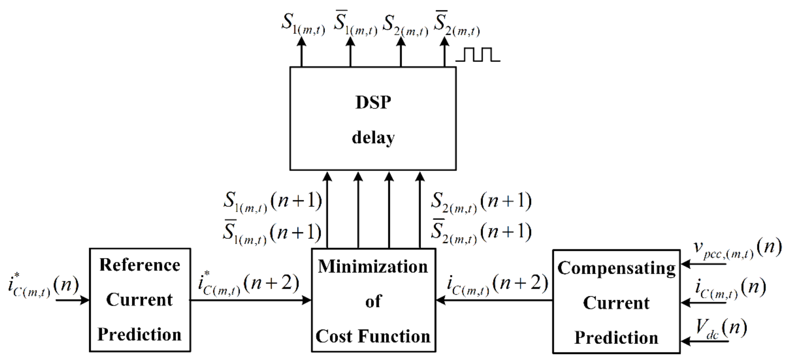 Energies 14 02012 g003